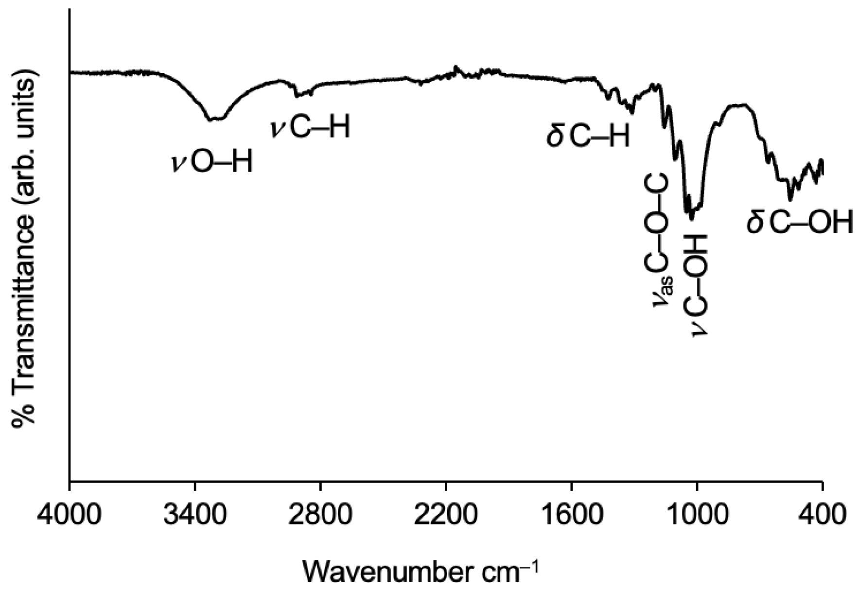 Gels 09 00548 g002 Gels 09 00548 g002