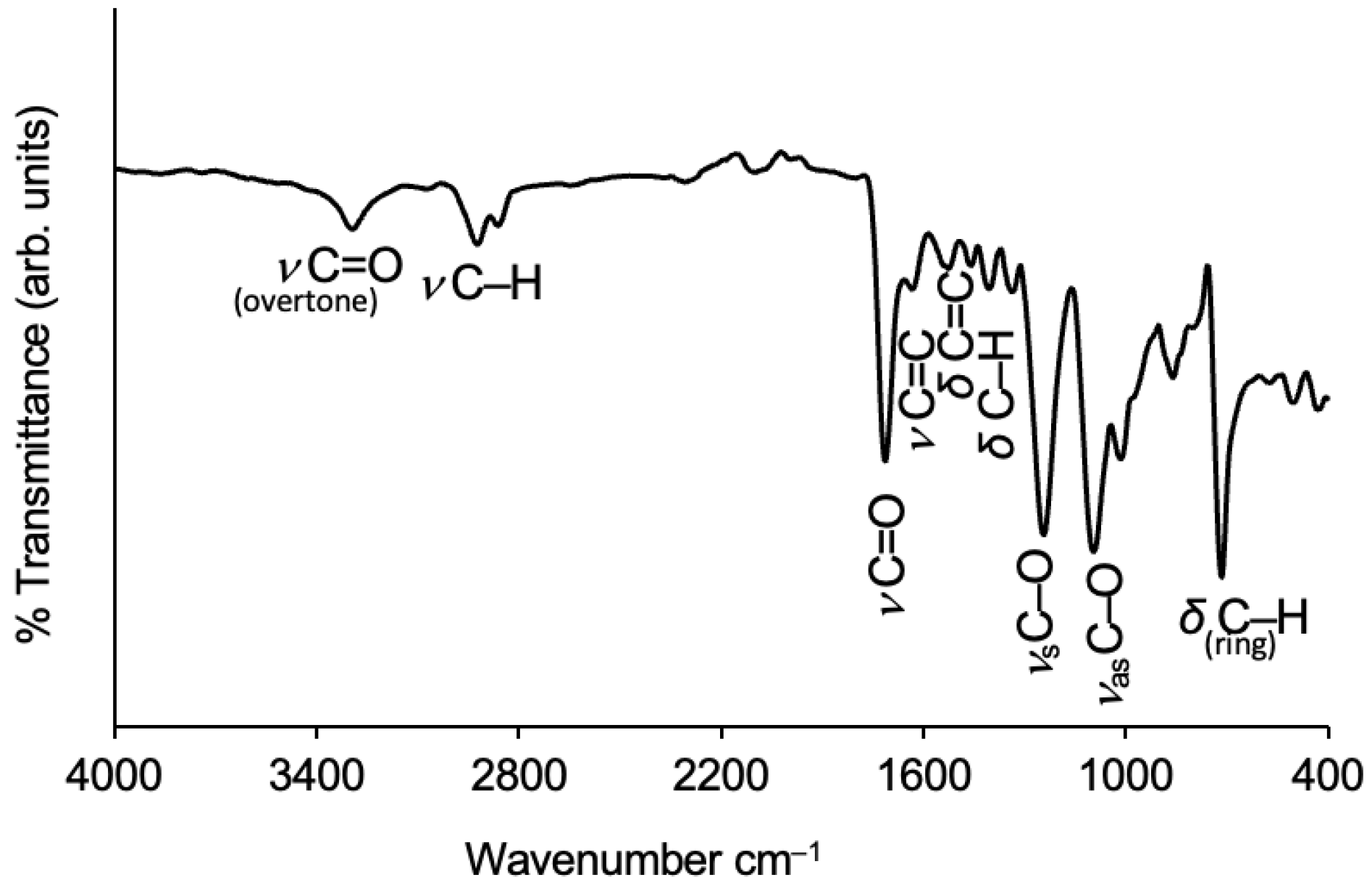 Gels 09 00548 g003 Gels 09 00548 g003
