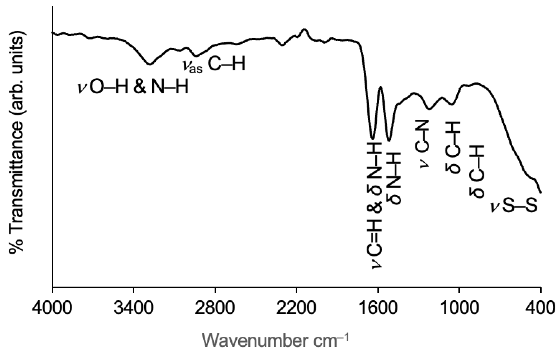 Gels 09 00548 g004 Gels 09 00548 g004