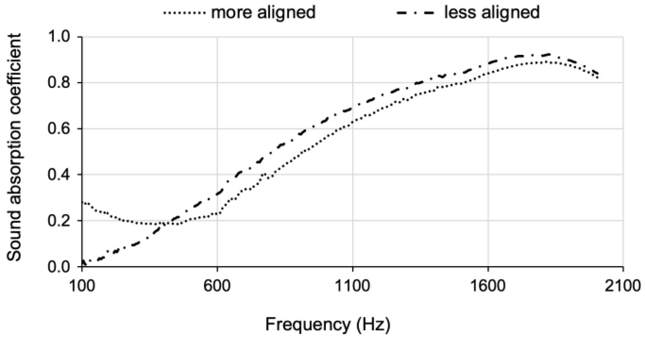 Gels 09 00548 g007 Gels 09 00548 g007