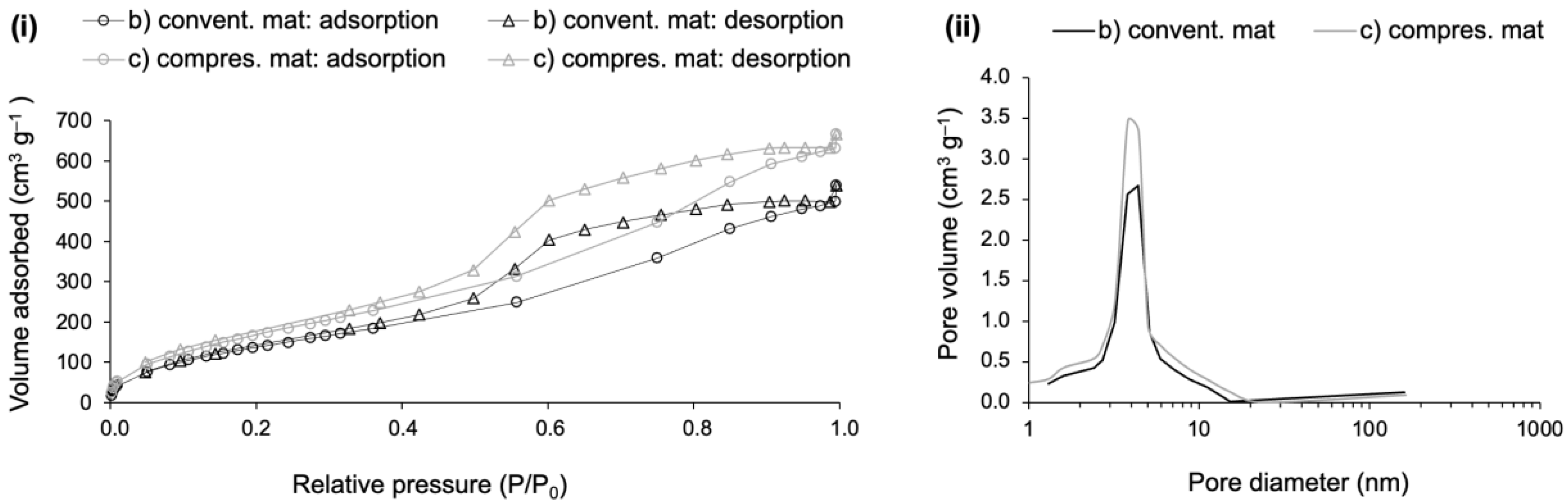 Gels 09 00548 g009 Gels 09 00548 g009