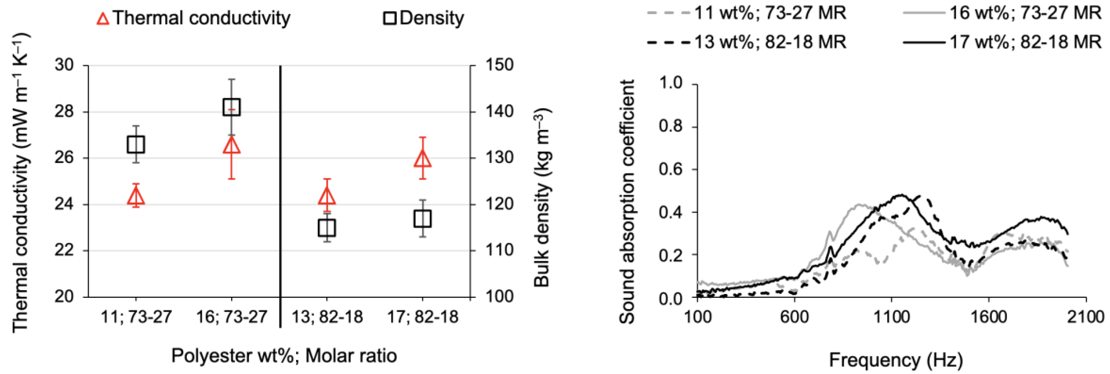 Gels 09 00548 g011 Gels 09 00548 g011