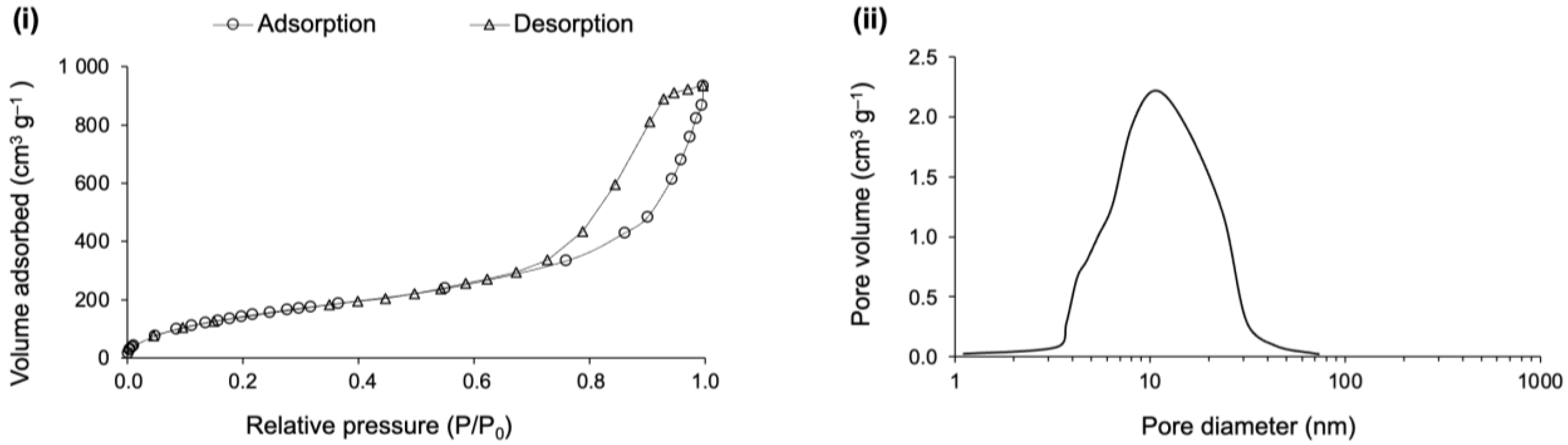 Gels 09 00548 g013 Gels 09 00548 g013