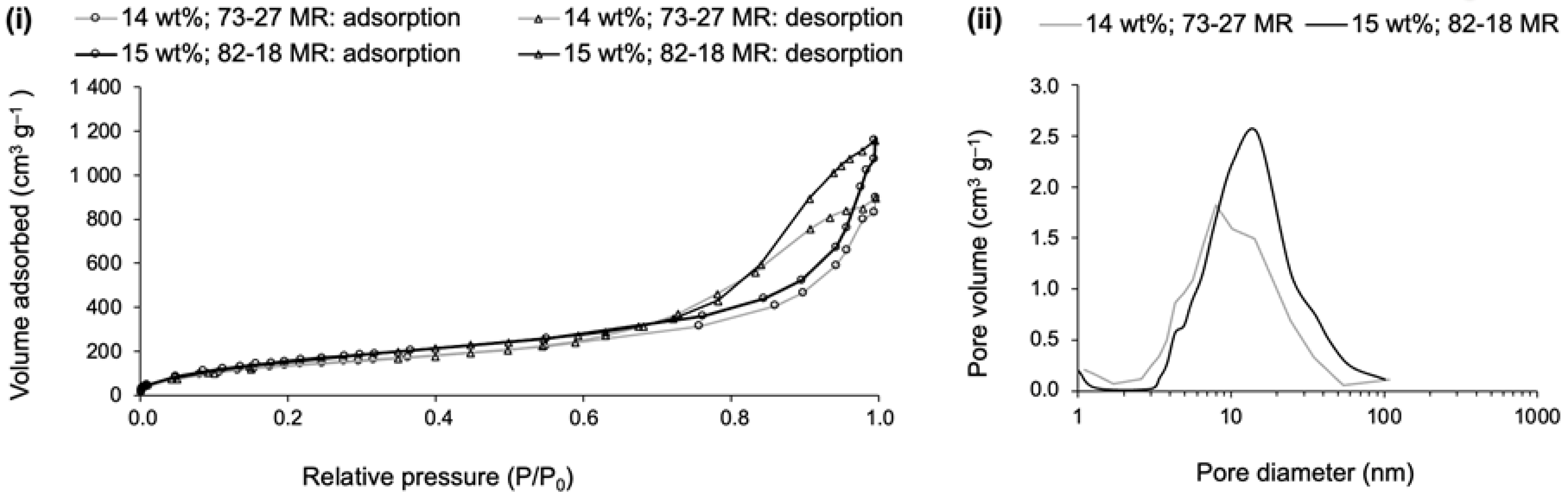 Gels 09 00548 g017 Gels 09 00548 g017