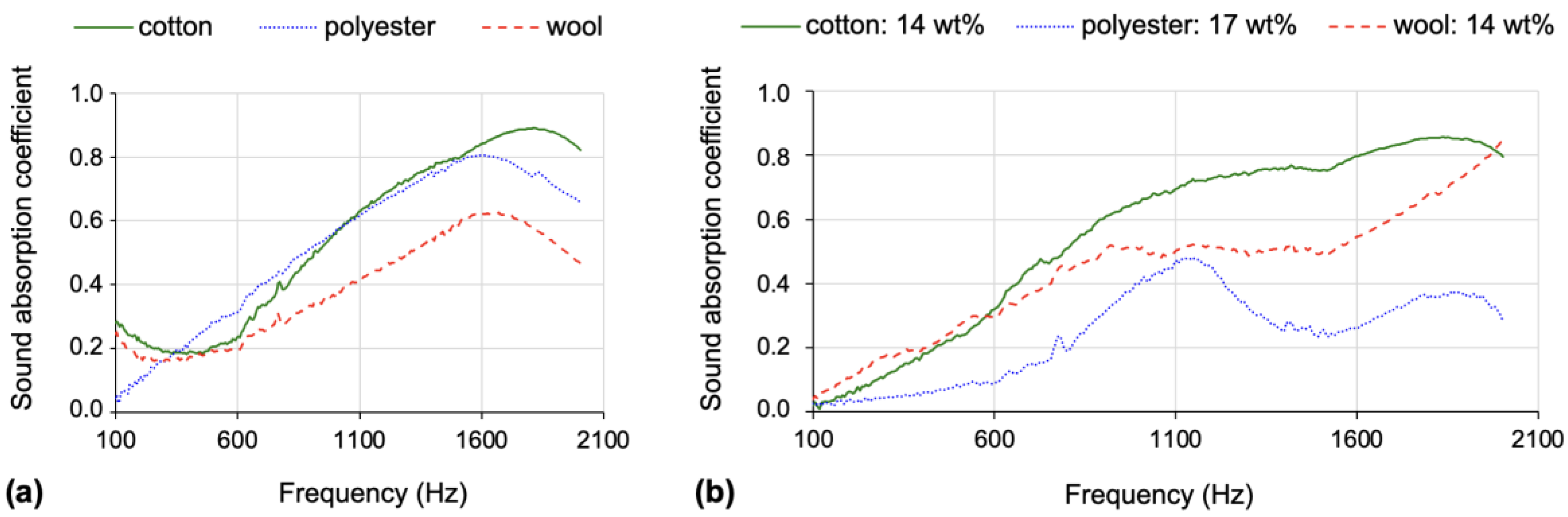 Gels 09 00548 g018 Gels 09 00548 g018