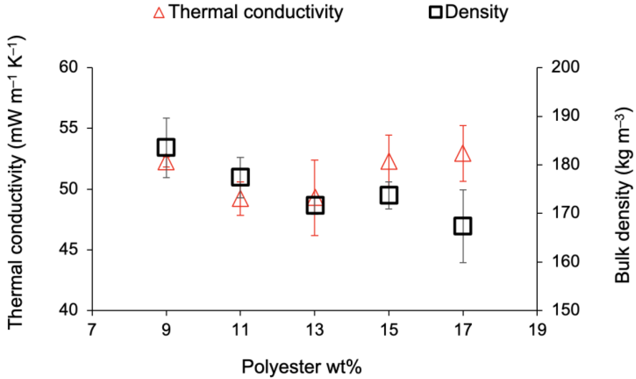 Gels 09 00548 g0a4 Gels 09 00548 g0a4
