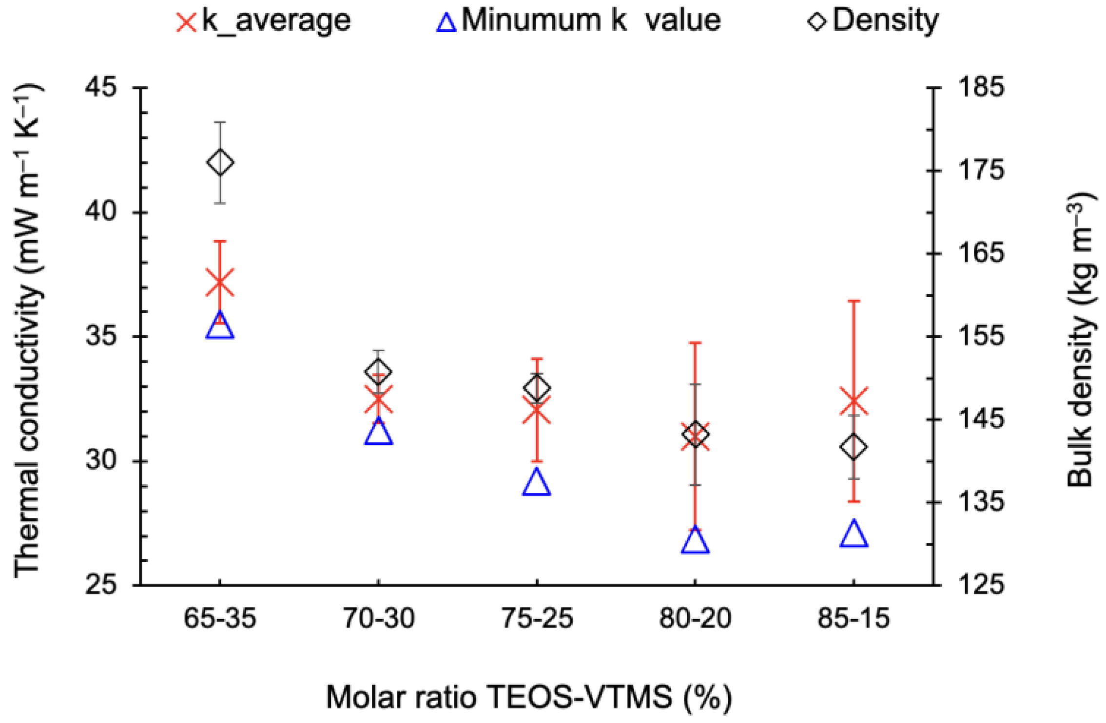 Gels 09 00548 g0a6 Gels 09 00548 g0a6