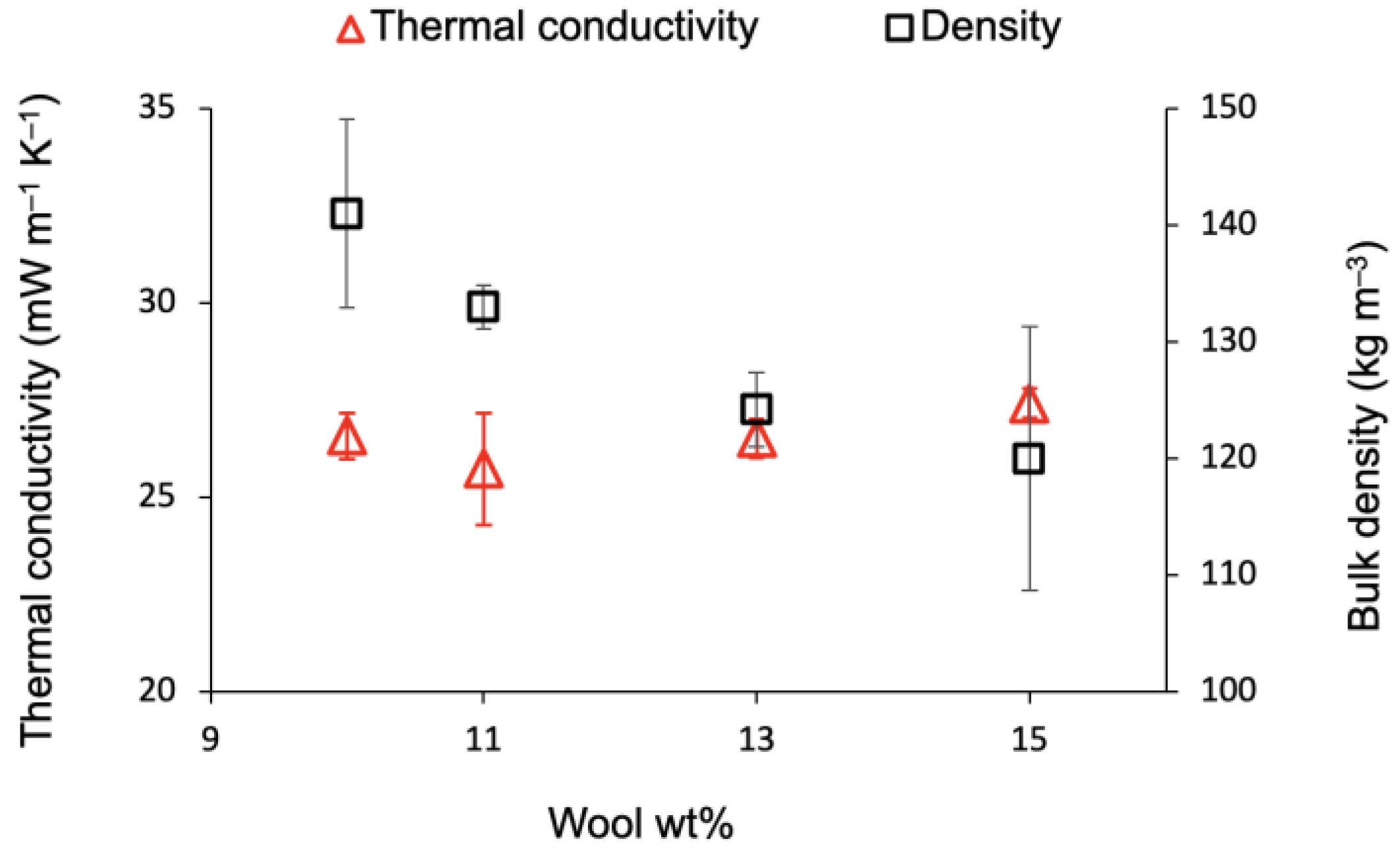 Gels 09 00548 g0a8 Gels 09 00548 g0a8