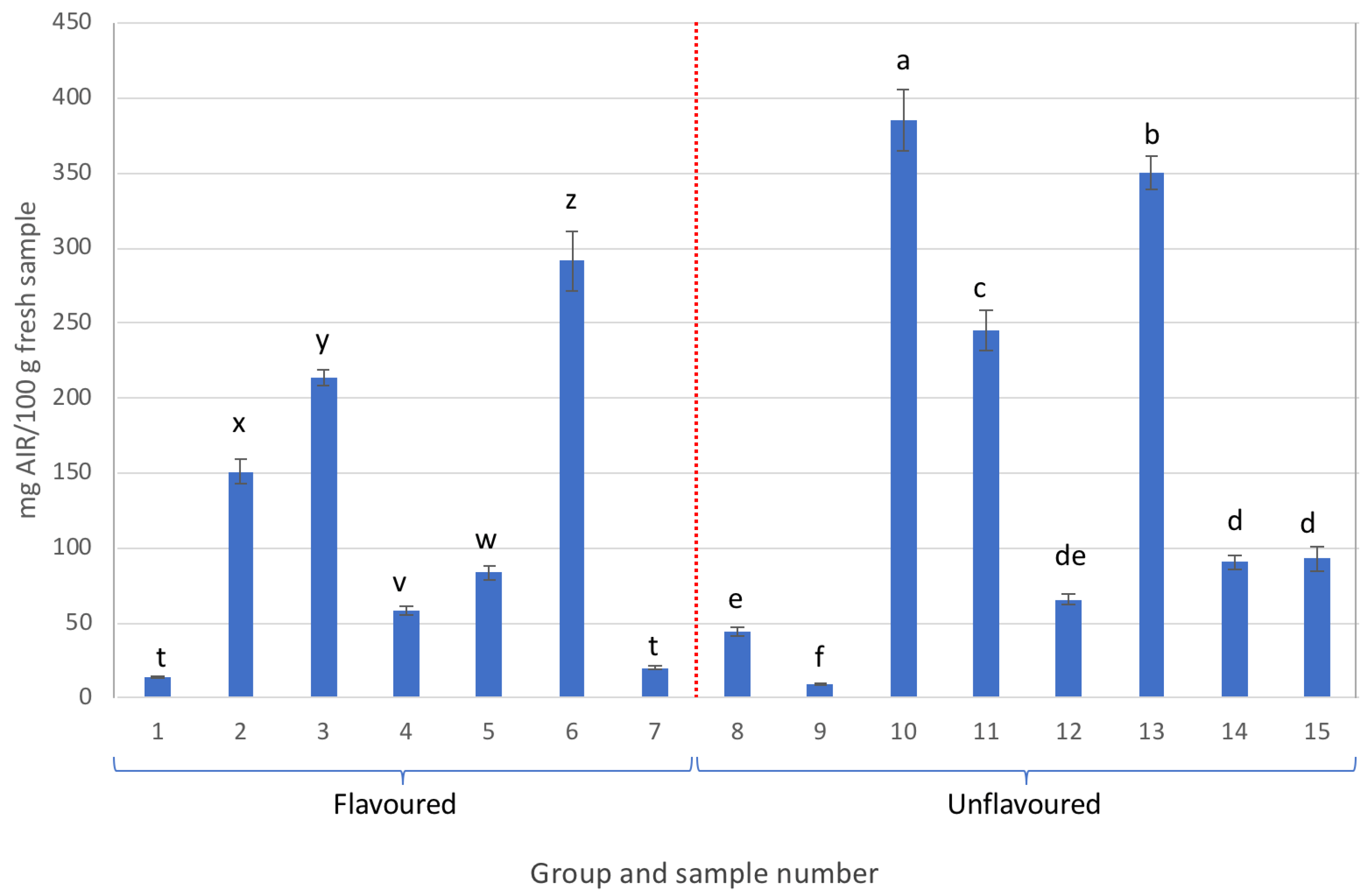 Gels 09 00552 g001 Gels 09 00552 g001