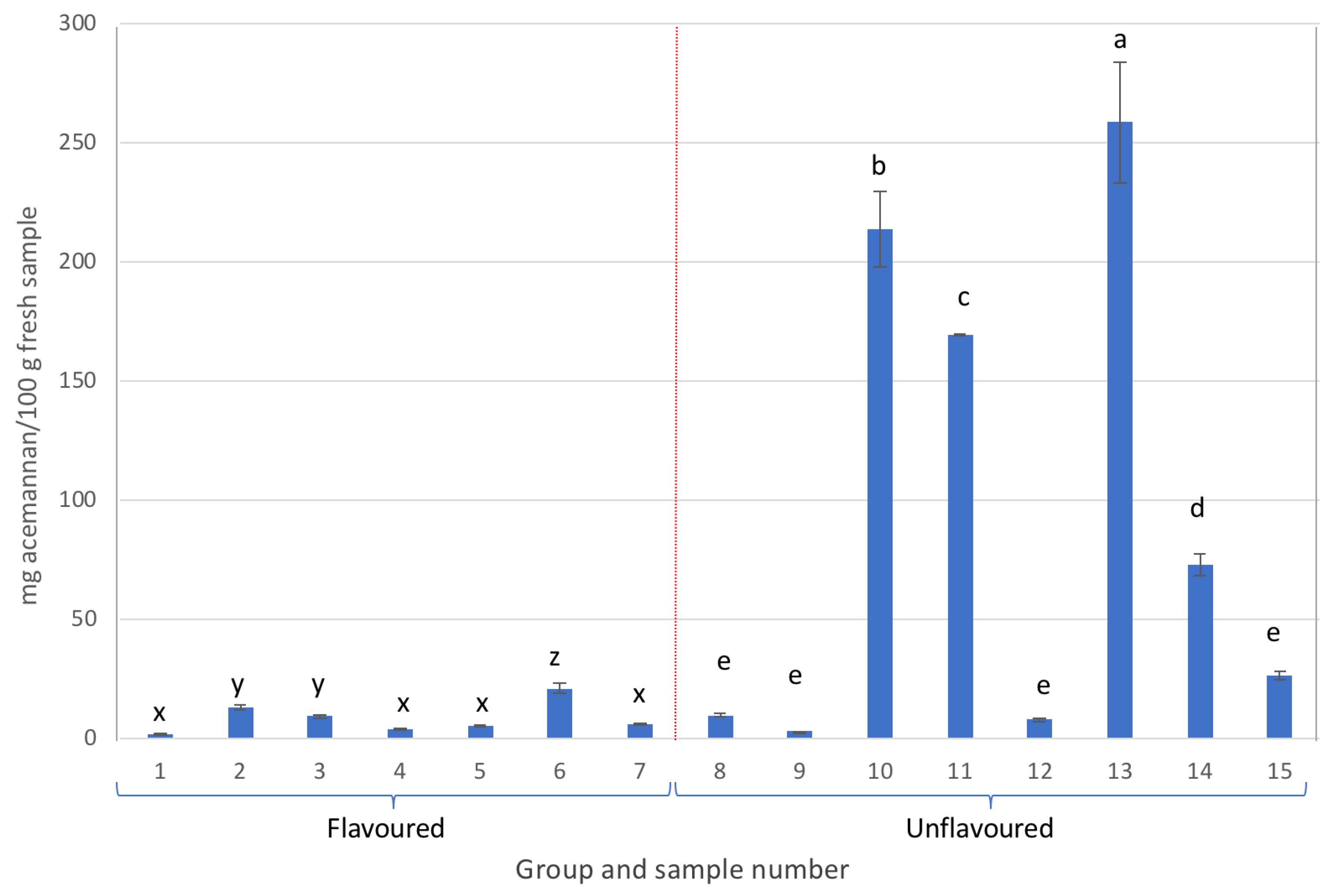 Gels 09 00552 g002 Gels 09 00552 g002