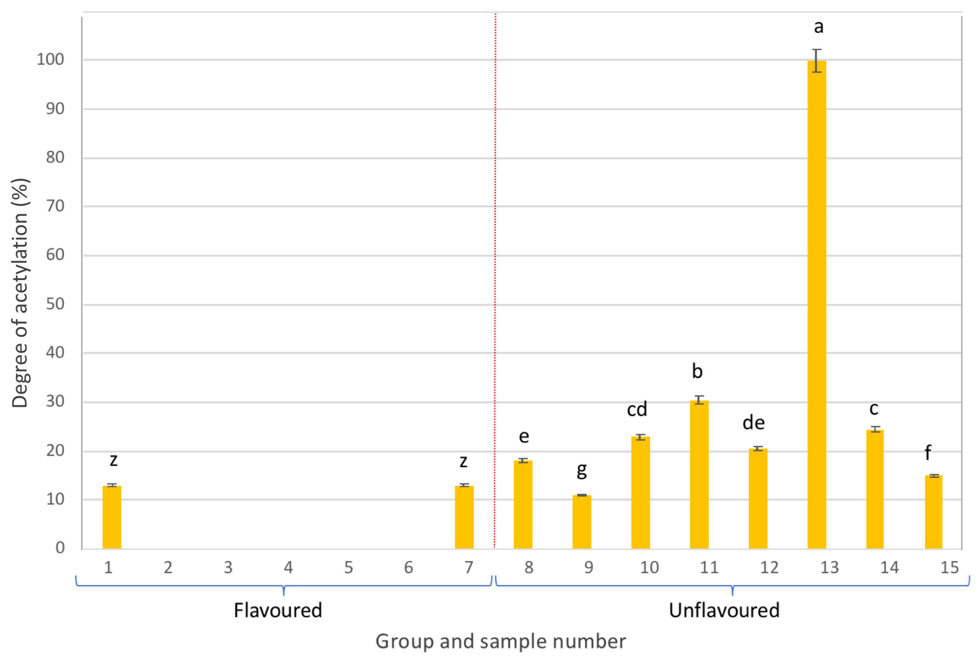Gels 09 00552 g003 Gels 09 00552 g003
