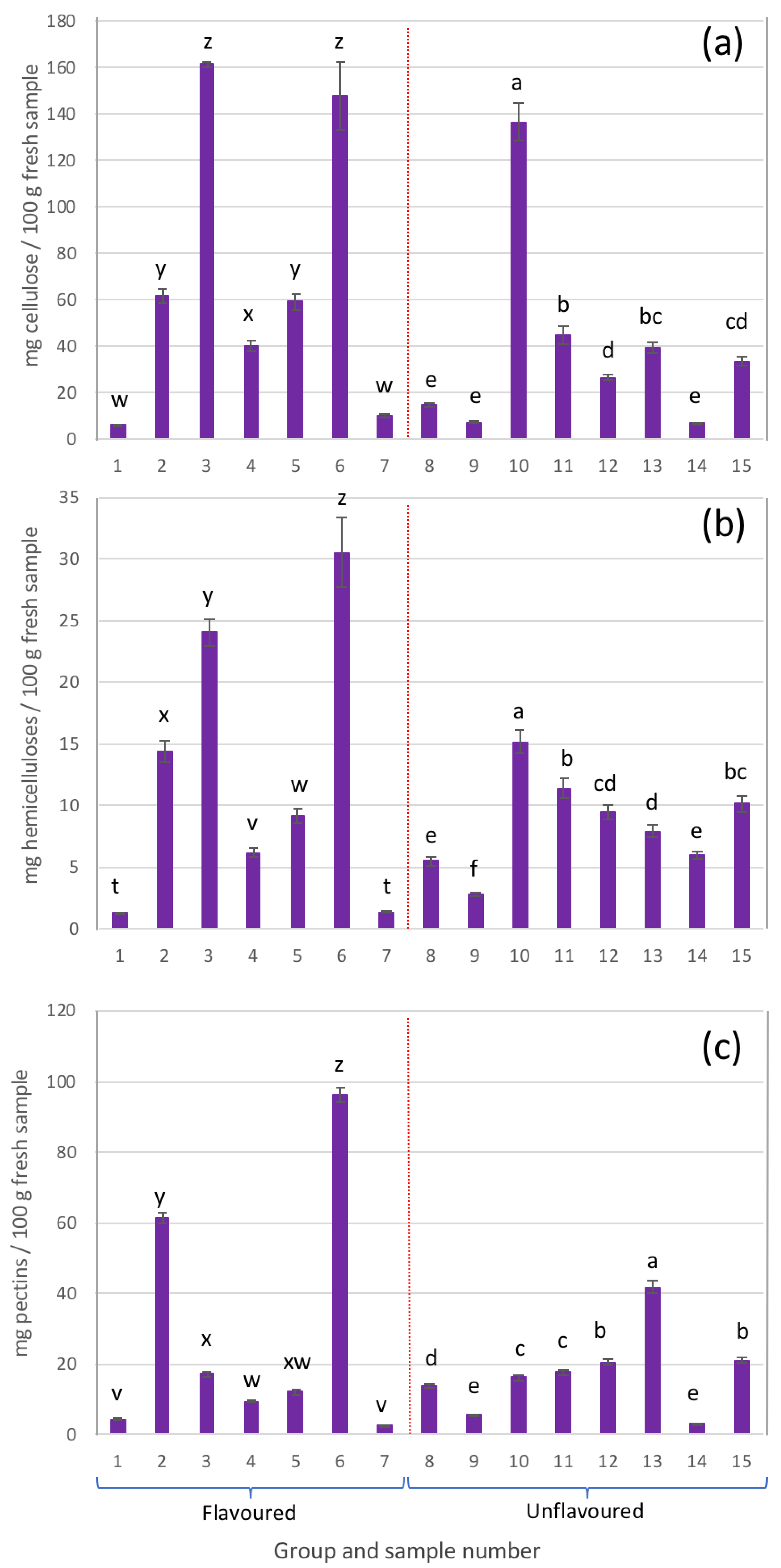 Gels 09 00552 g005 Gels 09 00552 g005