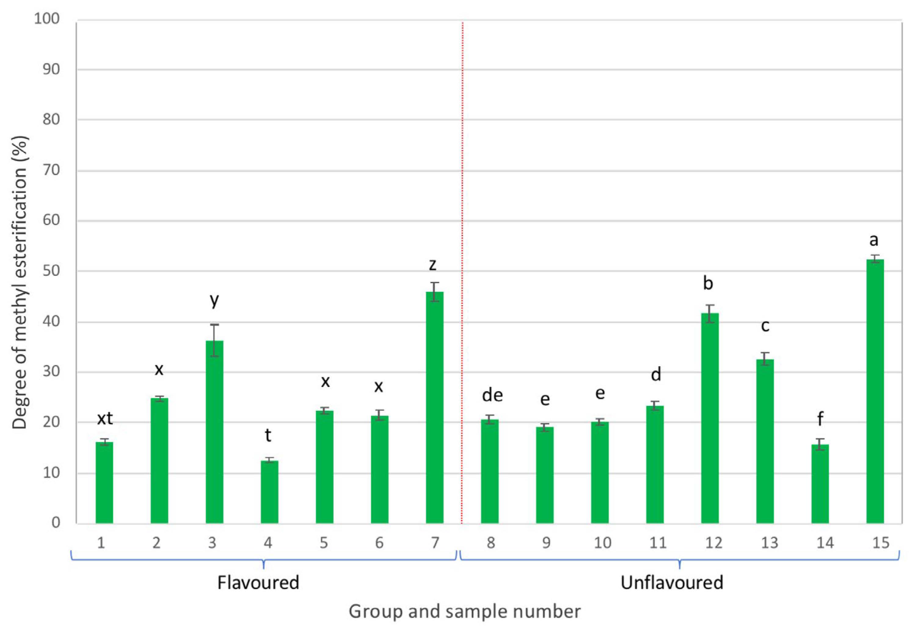 Gels 09 00552 g006 Gels 09 00552 g006