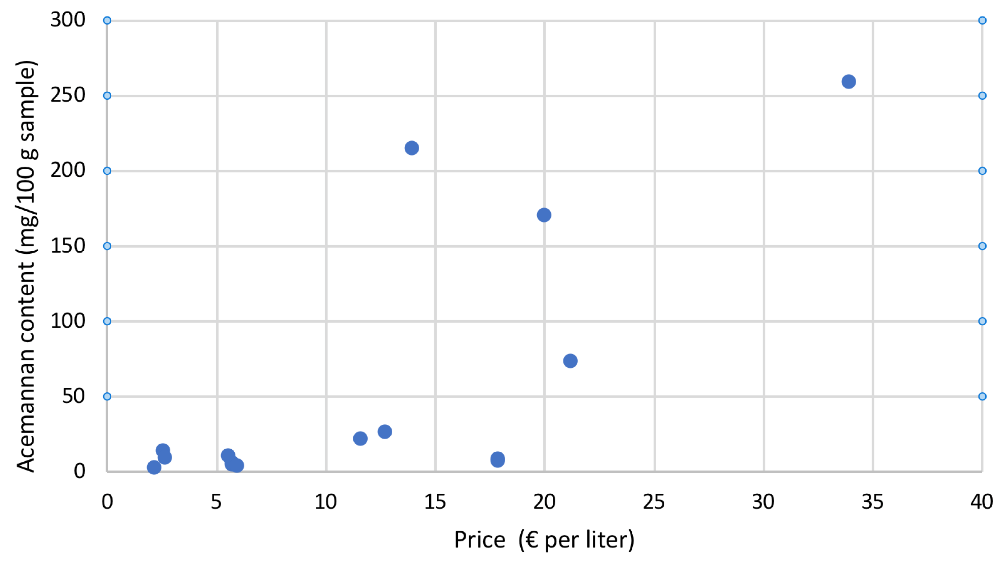 Gels 09 00552 g007 Gels 09 00552 g007