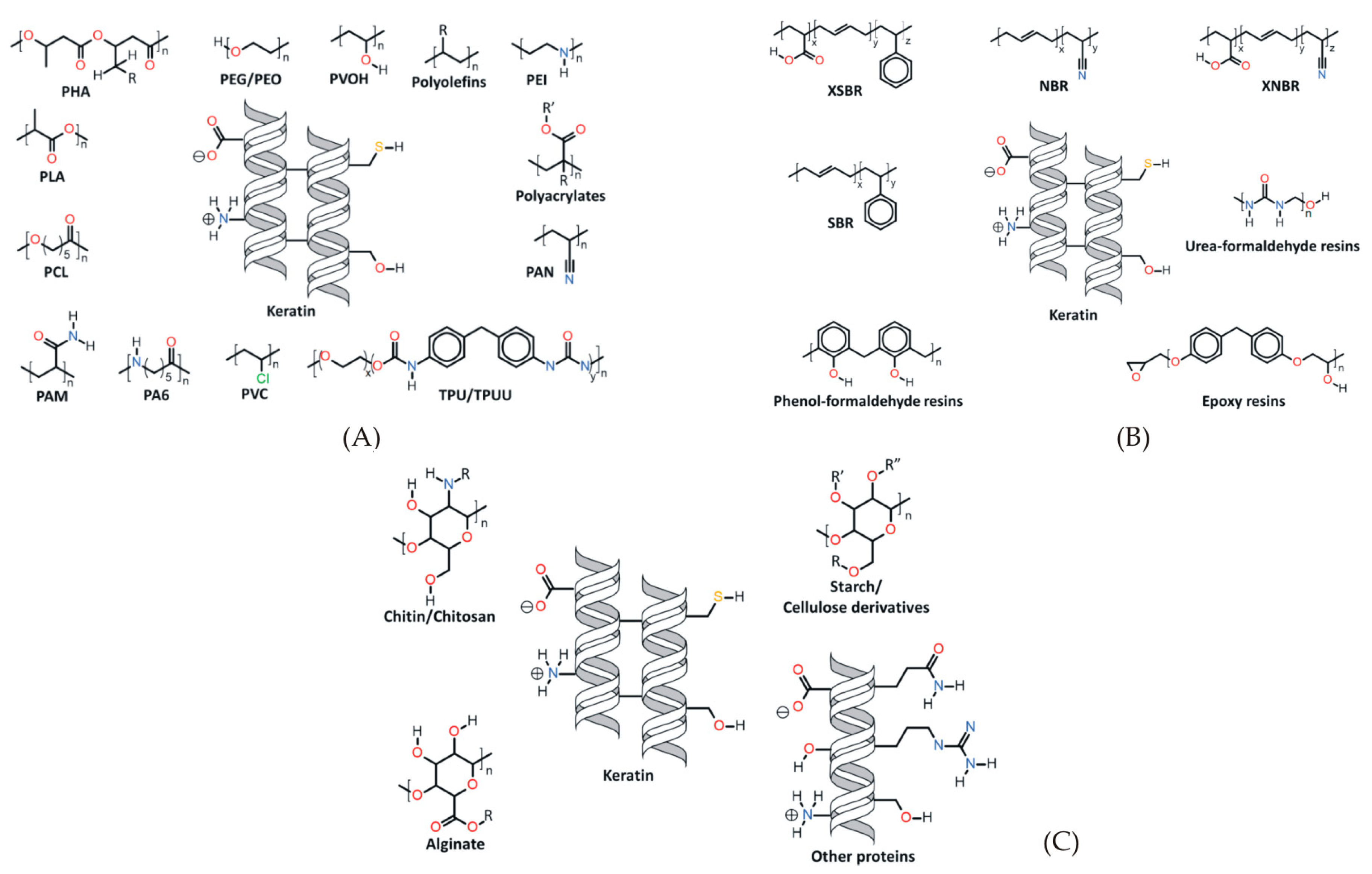Gels 09 00556 g002 Gels 09 00556 g002