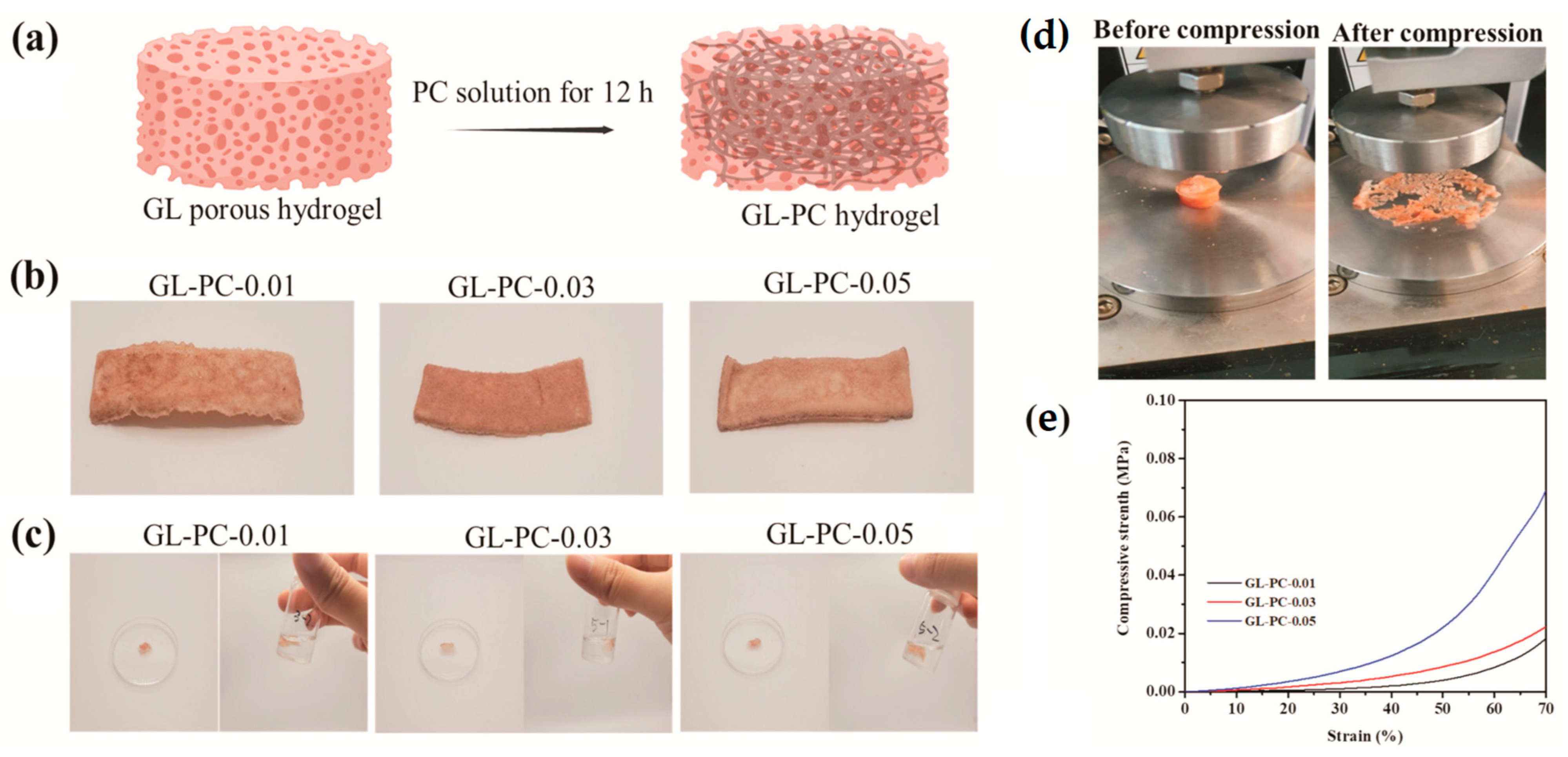 Gels 09 00556 g003 Gels 09 00556 g003