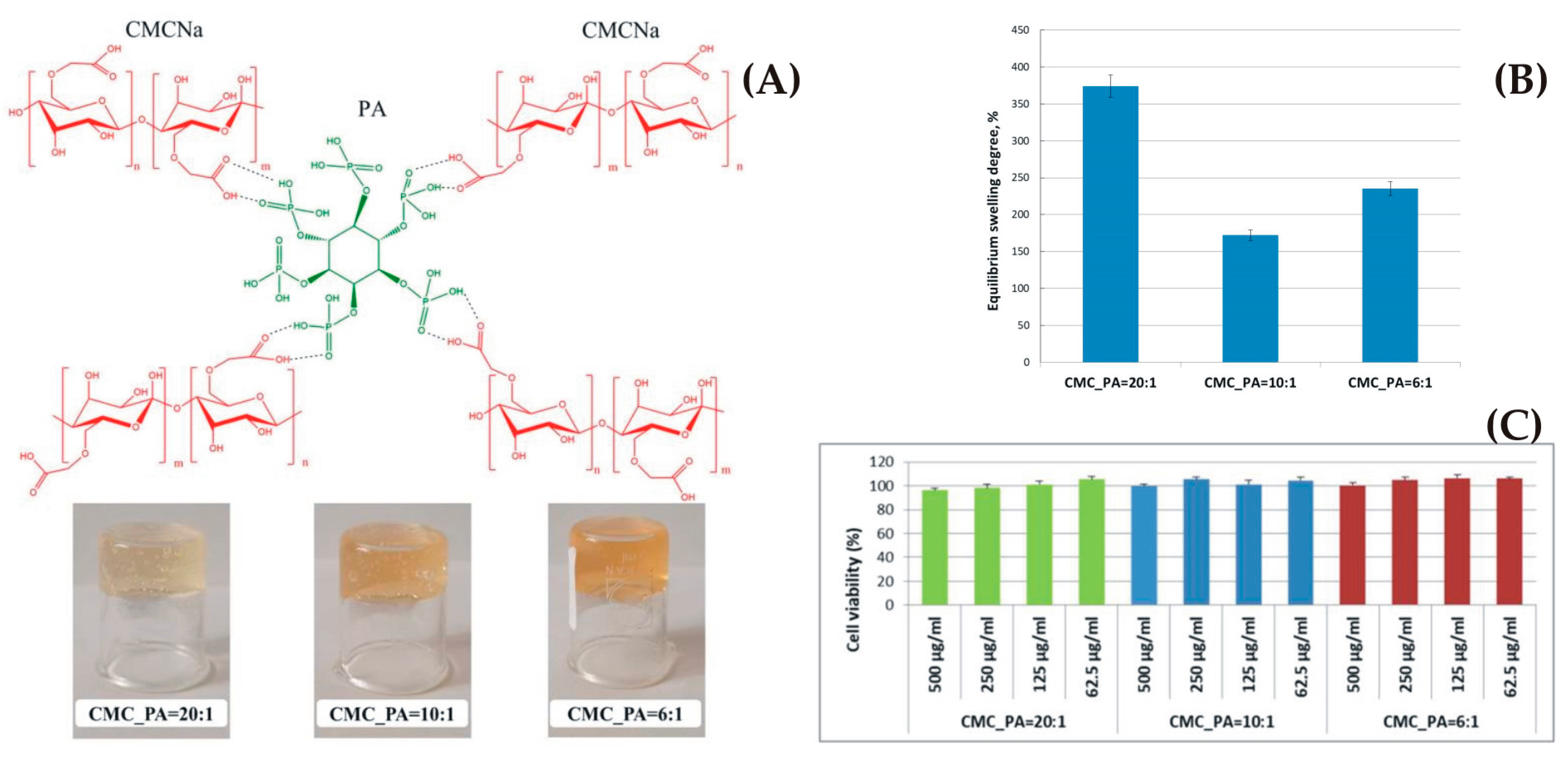 Gels 09 00556 g005 Gels 09 00556 g005