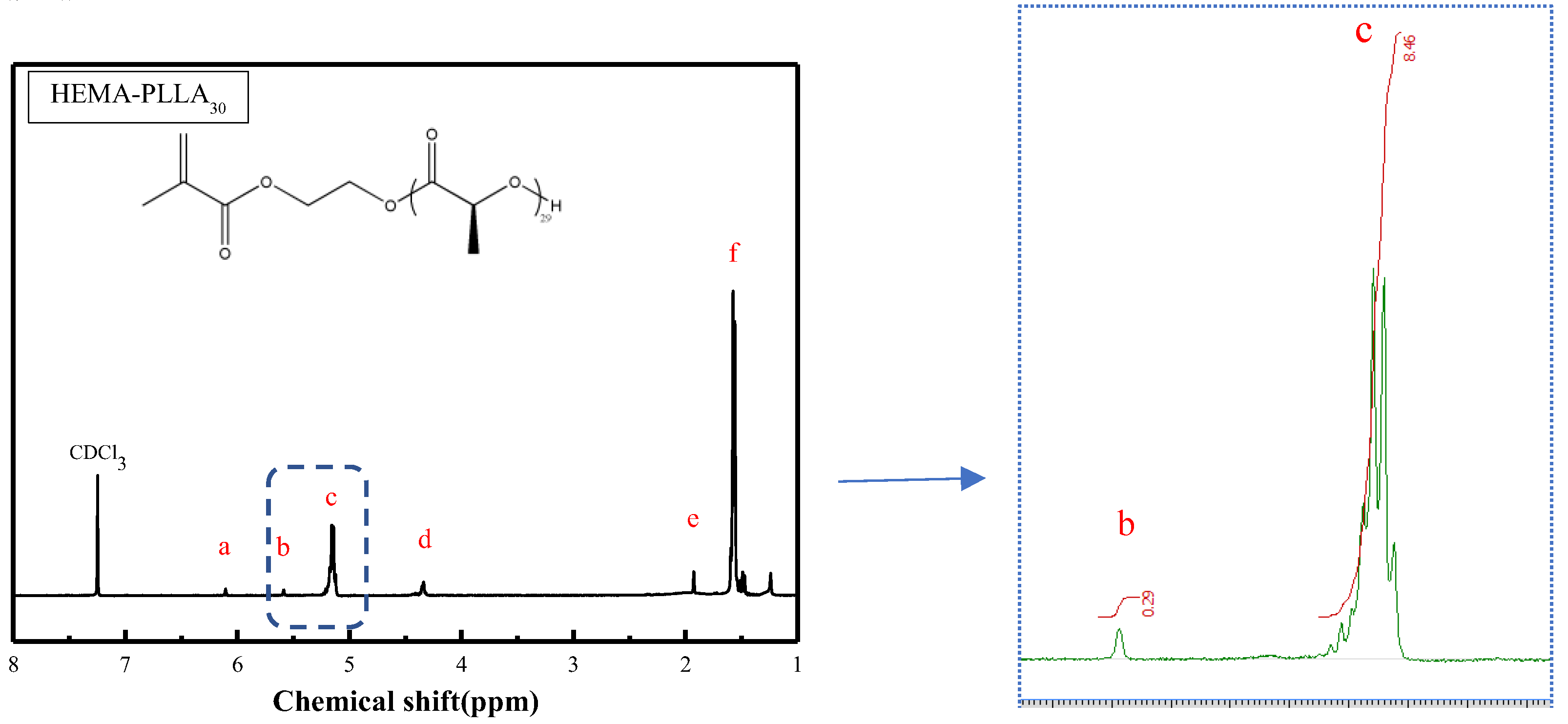 Gels 09 00558 g001 Gels 09 00558 g001