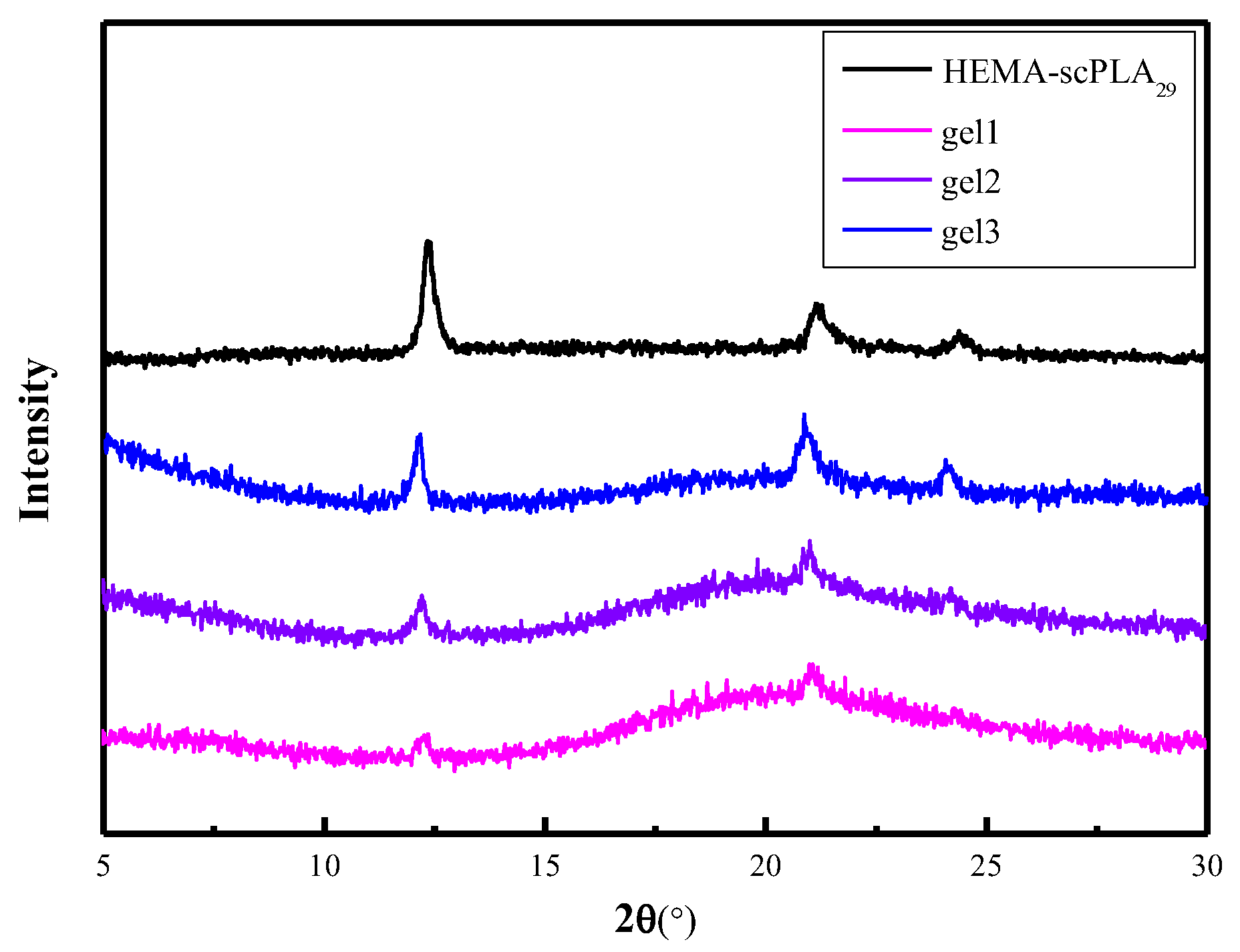 Gels 09 00558 g004 Gels 09 00558 g004