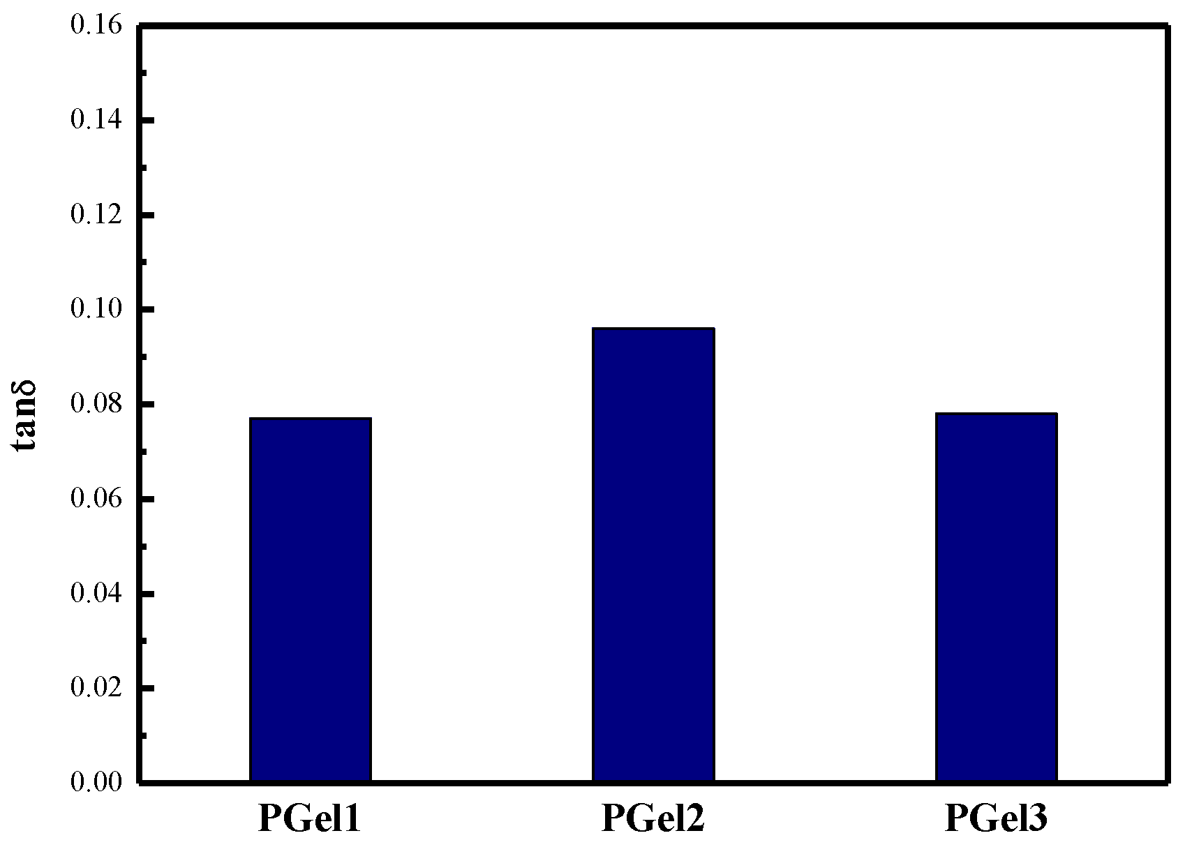 Gels 09 00558 g007 Gels 09 00558 g007