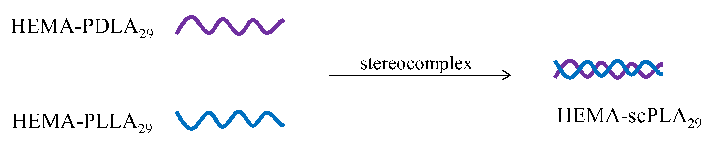 Gels 09 00558 sch002 Gels 09 00558 sch002