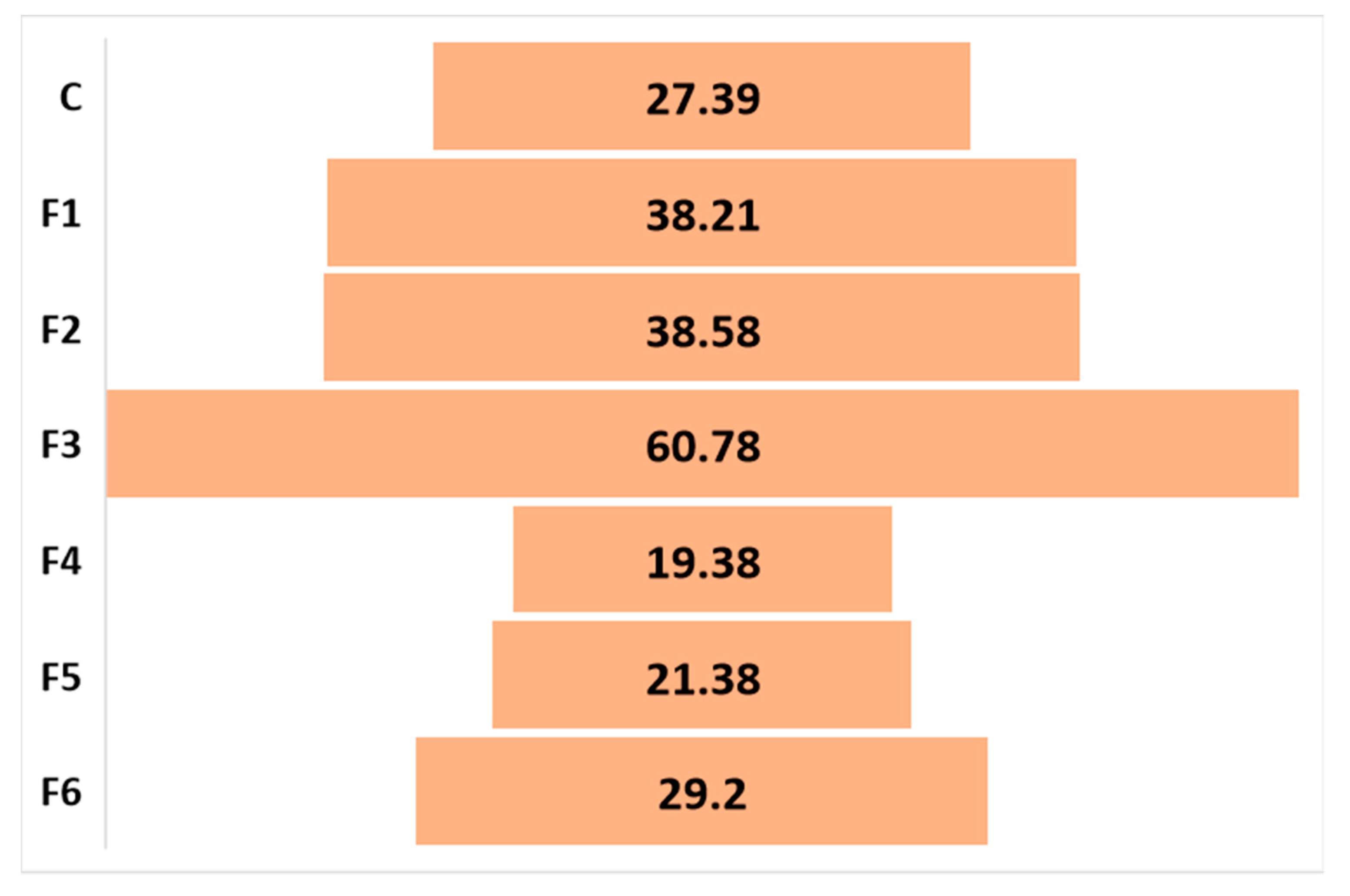 Gels 09 00560 g004 Gels 09 00560 g004