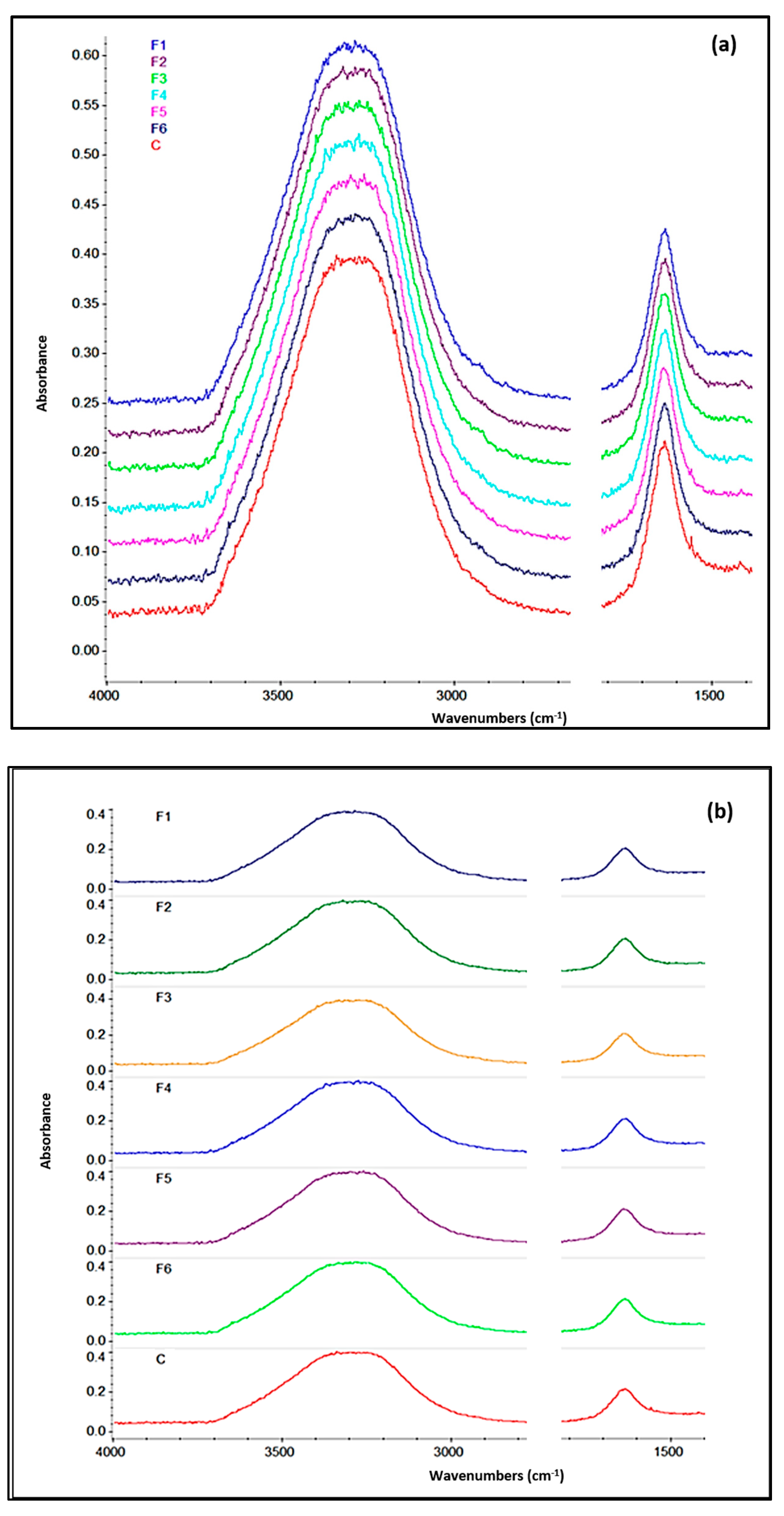 Gels 09 00560 g005 Gels 09 00560 g005