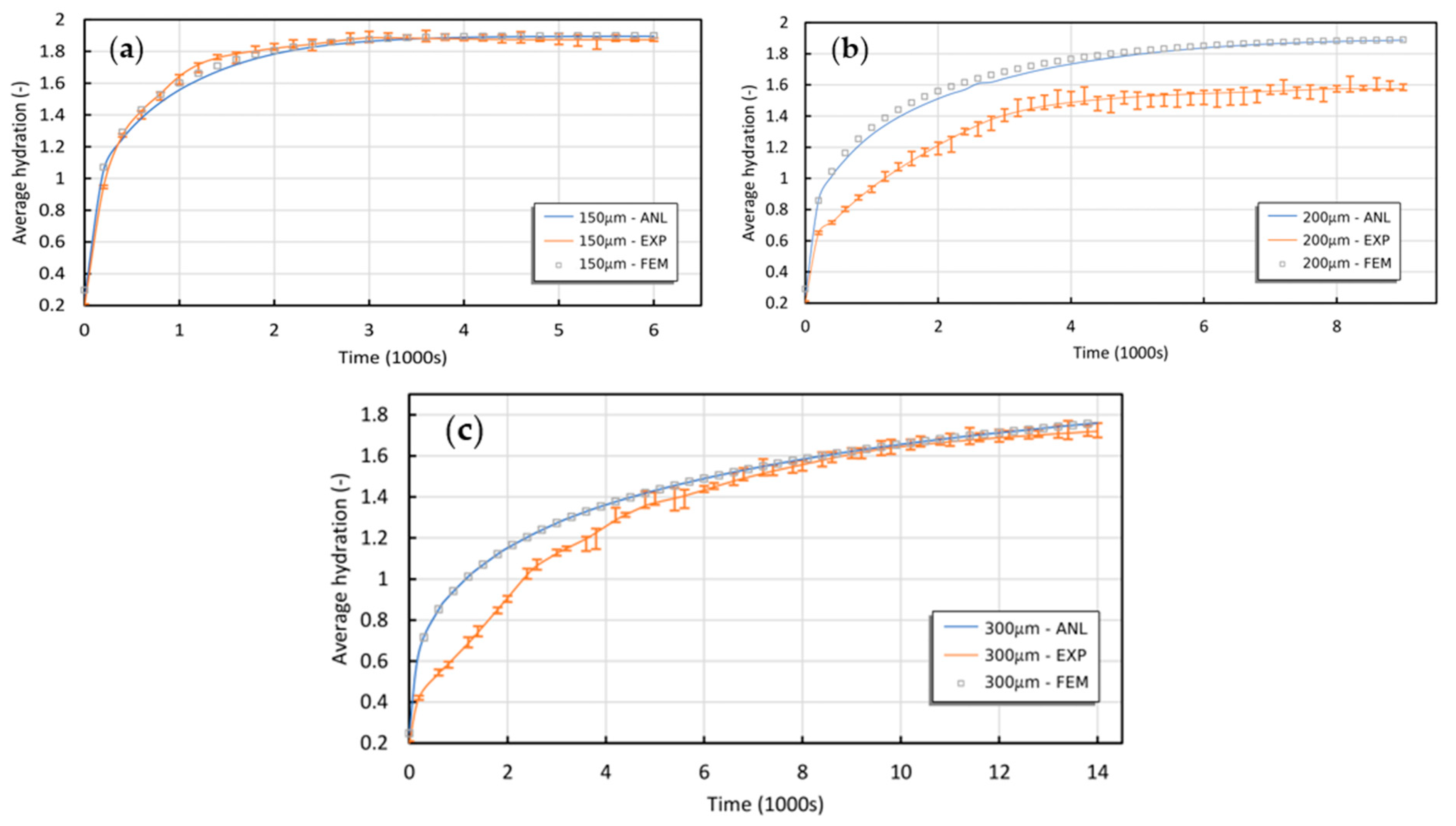 Gels 09 00563 g001 Gels 09 00563 g001