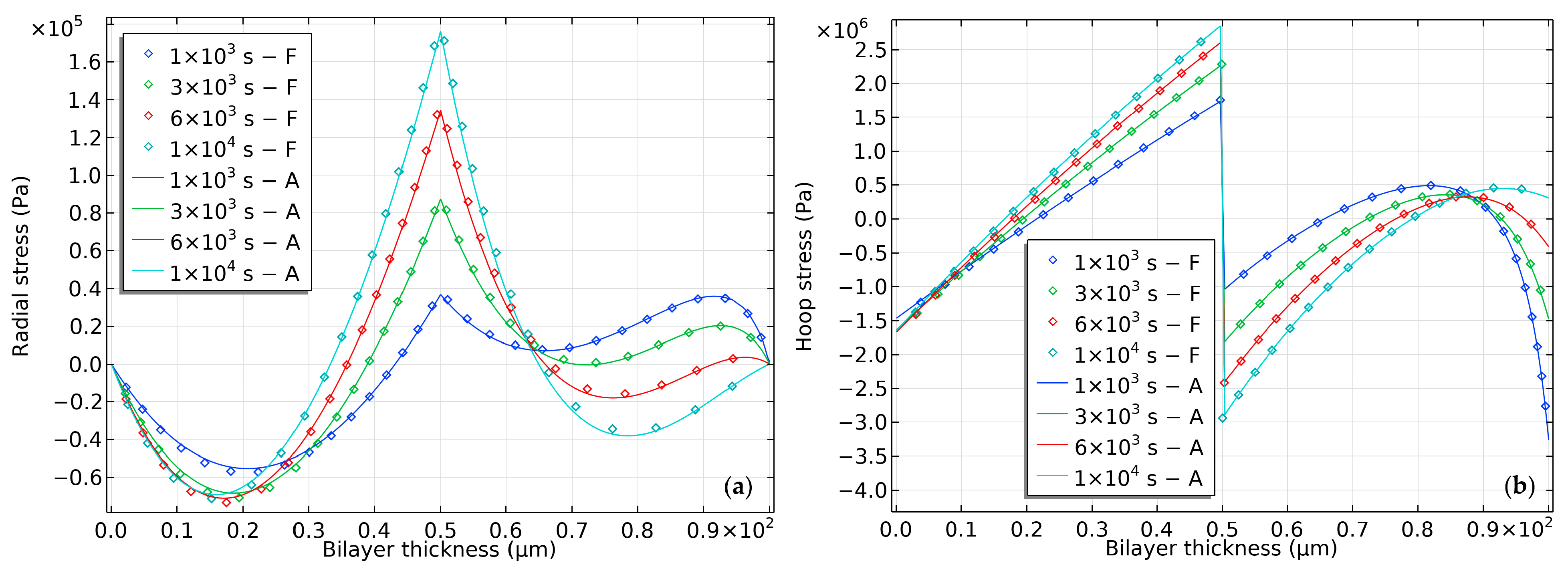 Gels 09 00563 g004 Gels 09 00563 g004