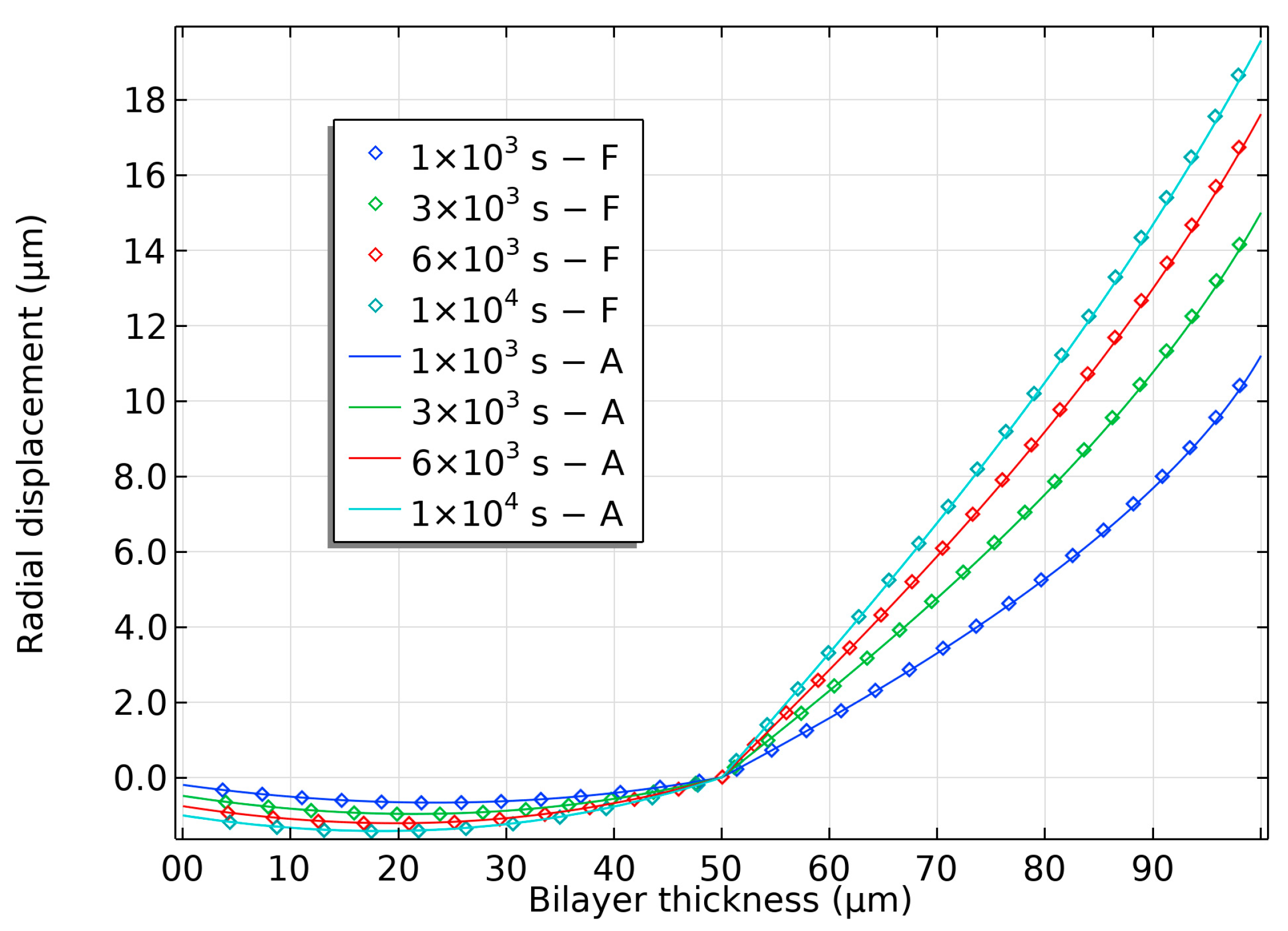 Gels 09 00563 g005 Gels 09 00563 g005
