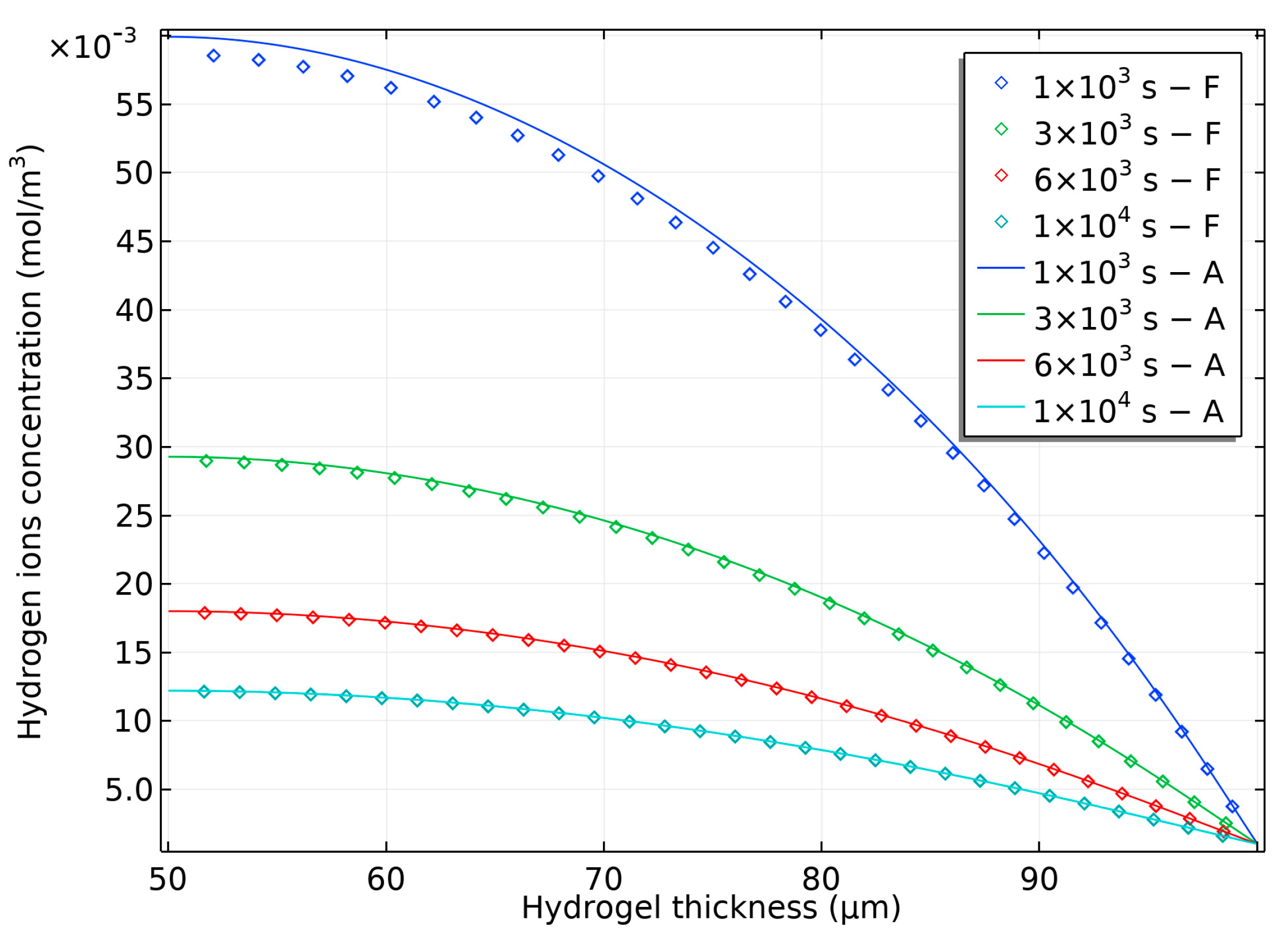 Gels 09 00563 g007 Gels 09 00563 g007