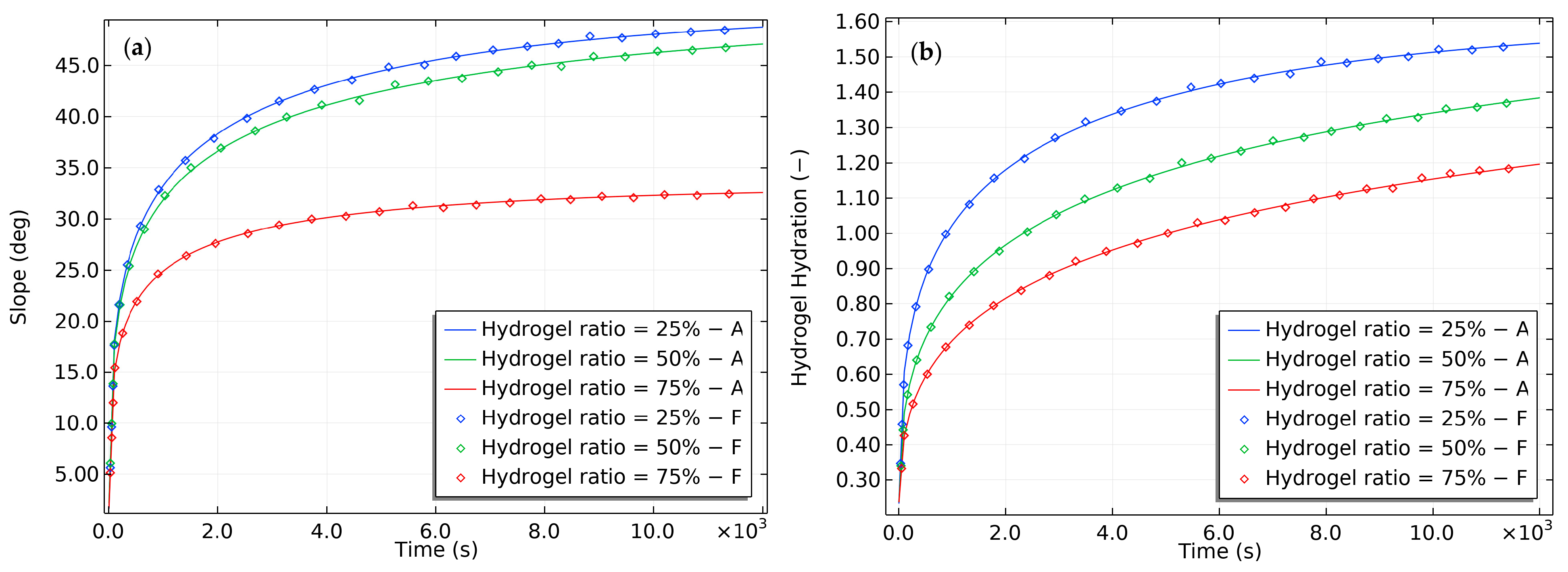 Gels 09 00563 g009 Gels 09 00563 g009