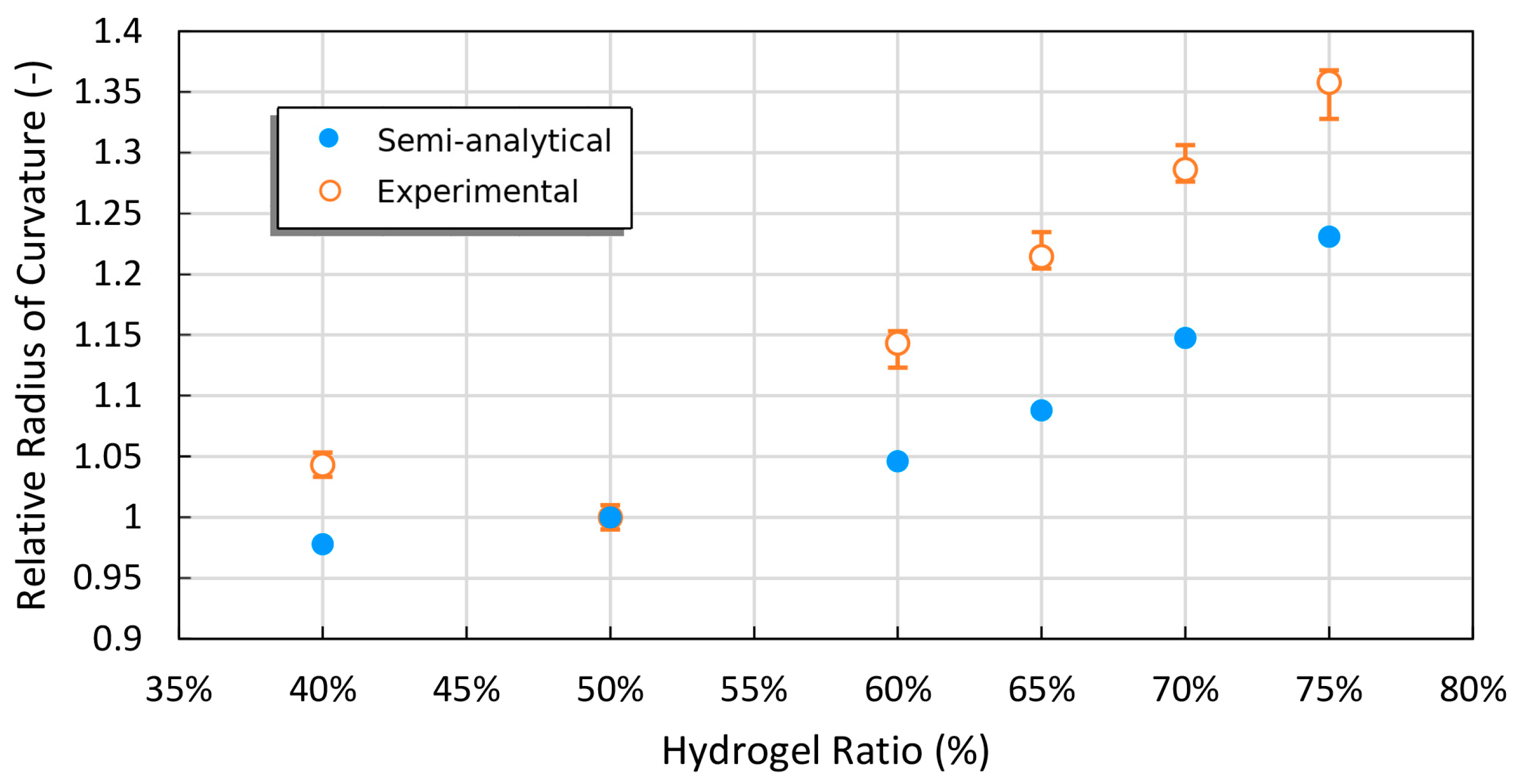 Gels 09 00563 g010 Gels 09 00563 g010