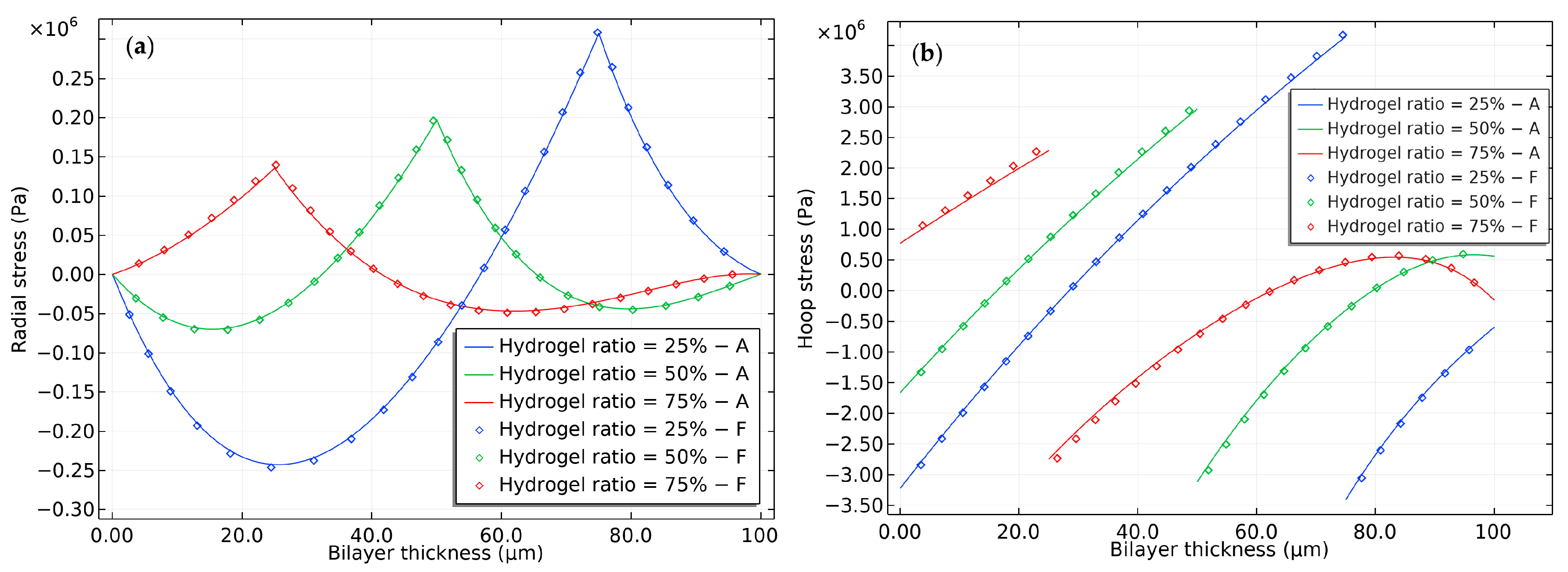 Gels 09 00563 g011 Gels 09 00563 g011