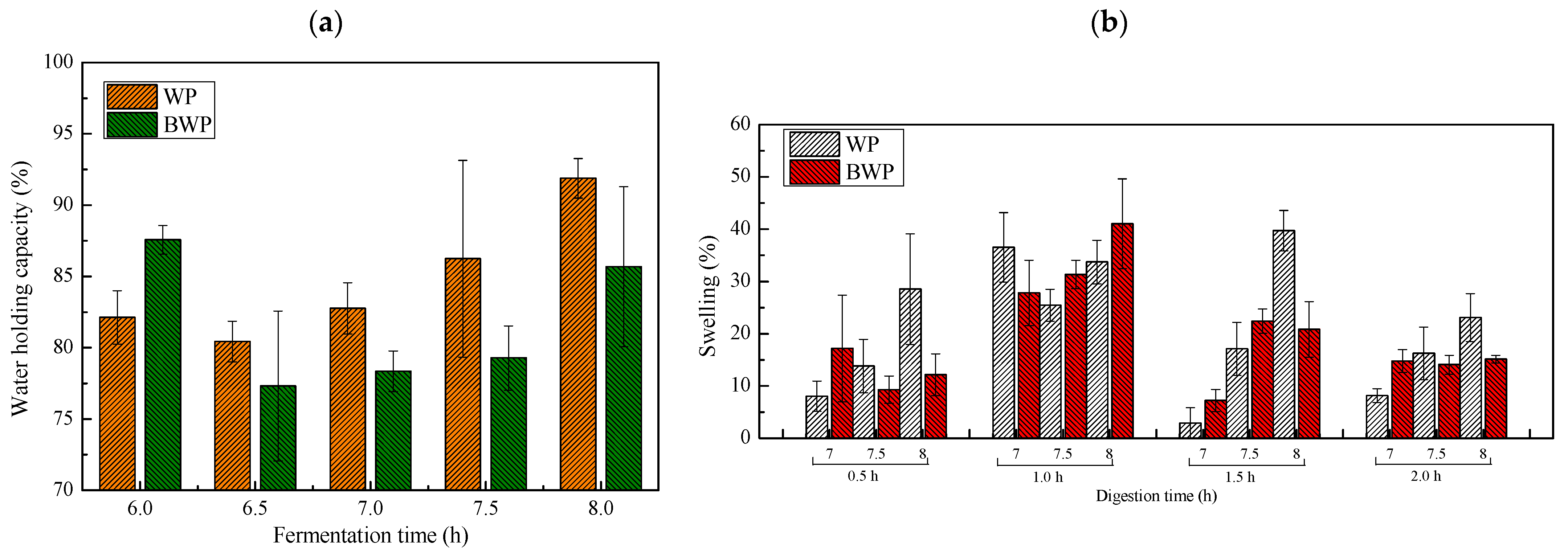 Gels 09 00565 g003 550
