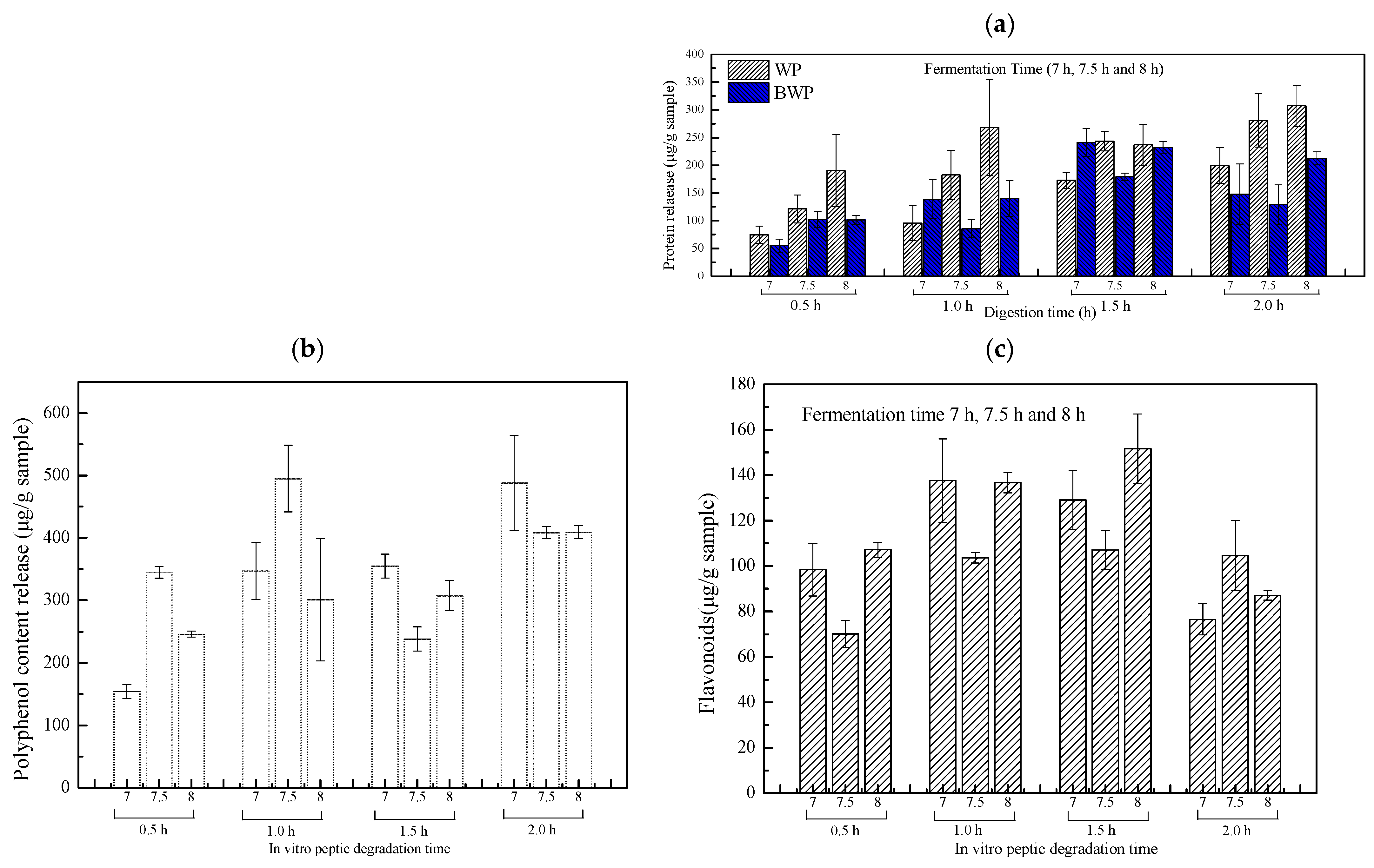 Gels 09 00565 g004 550