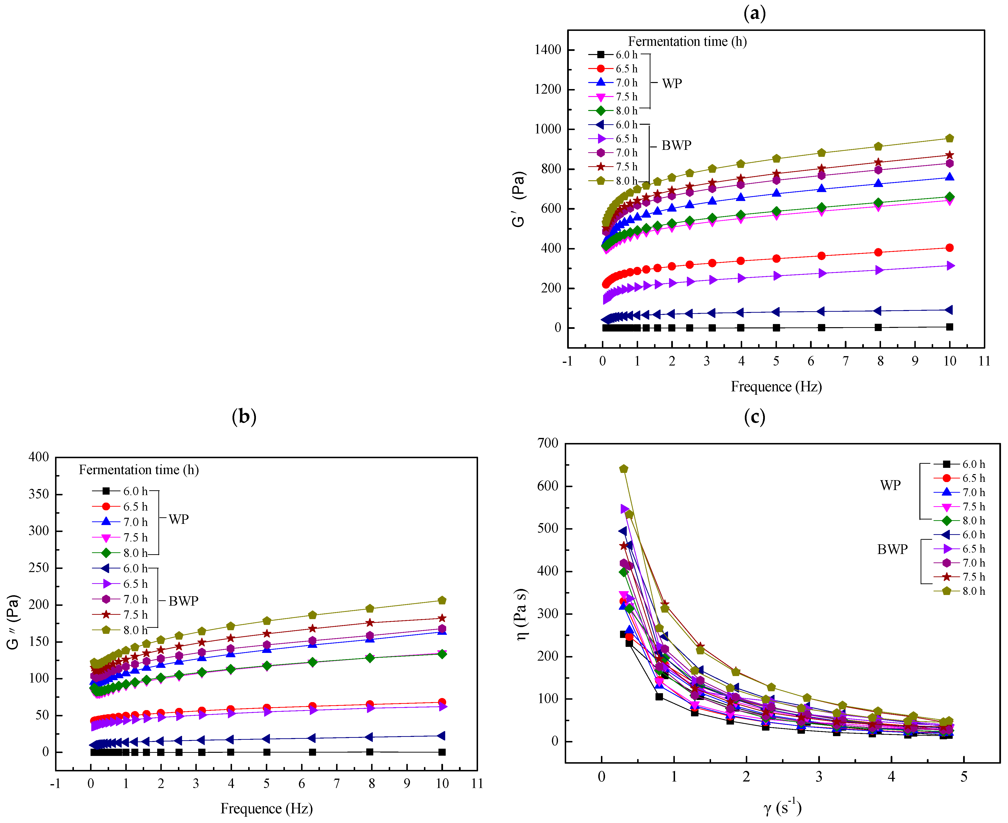Gels 09 00565 g005 550