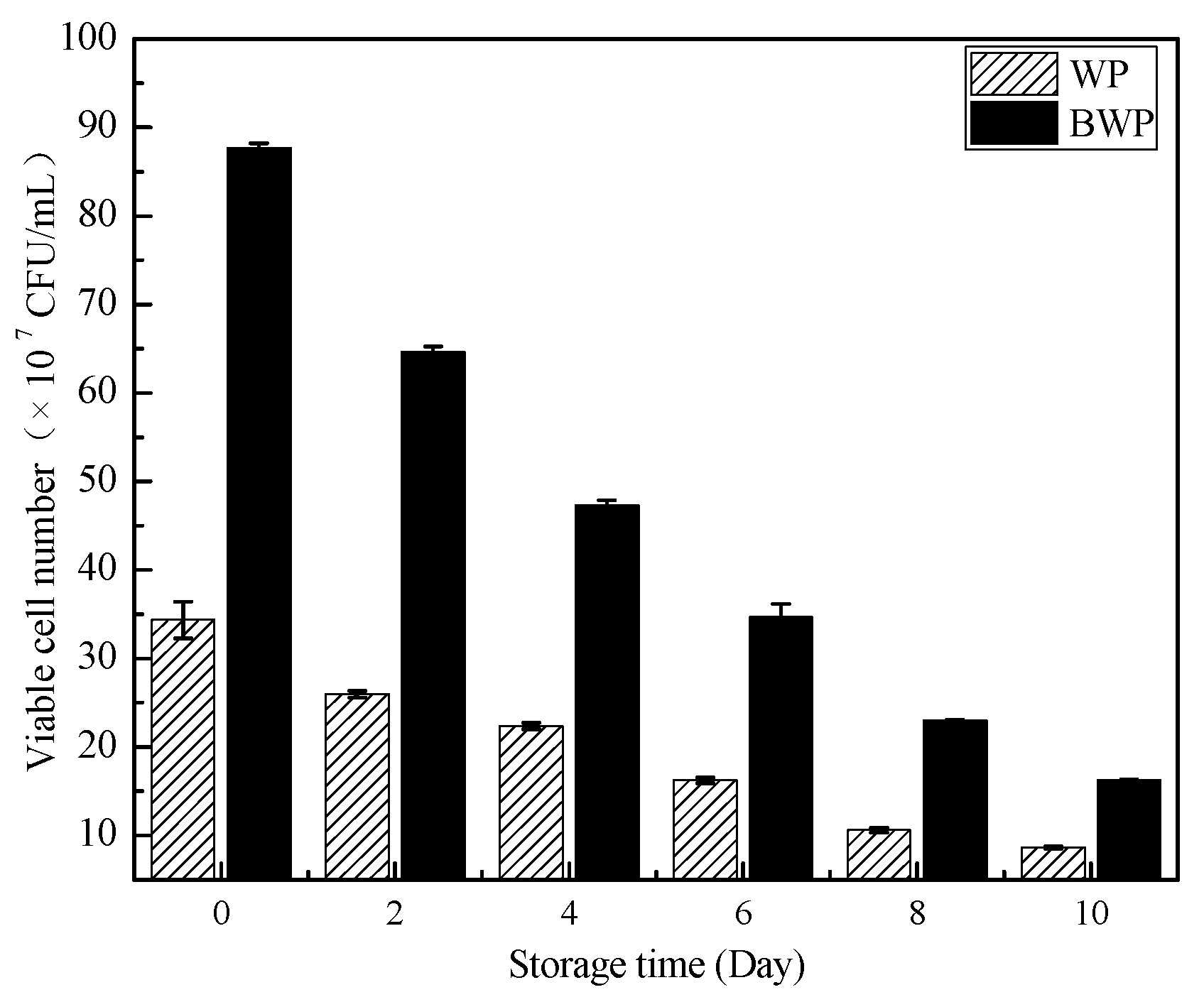 Gels 09 00565 g006 550