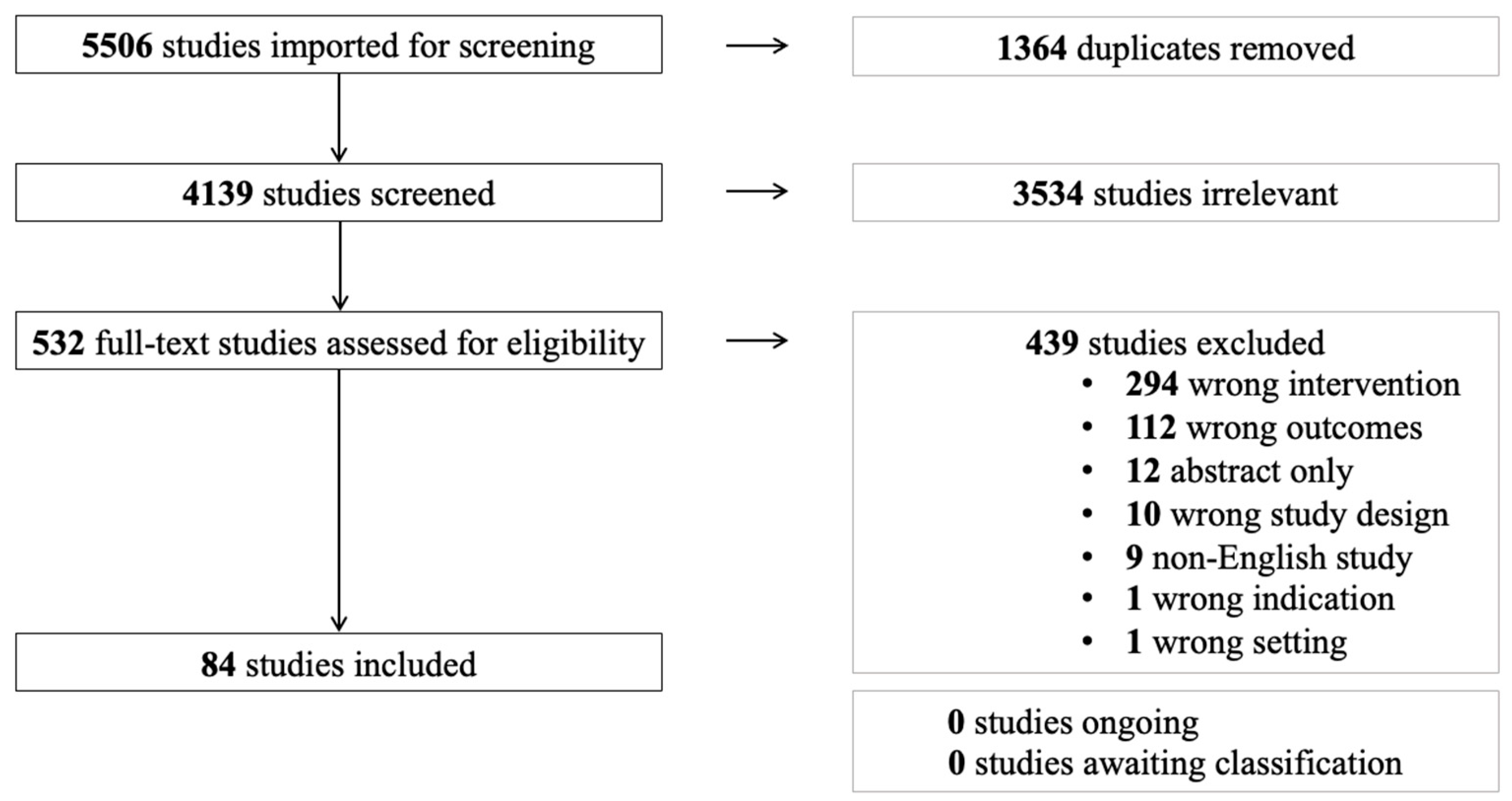 Gels 09 00591 g001 Gels 09 00591 g001