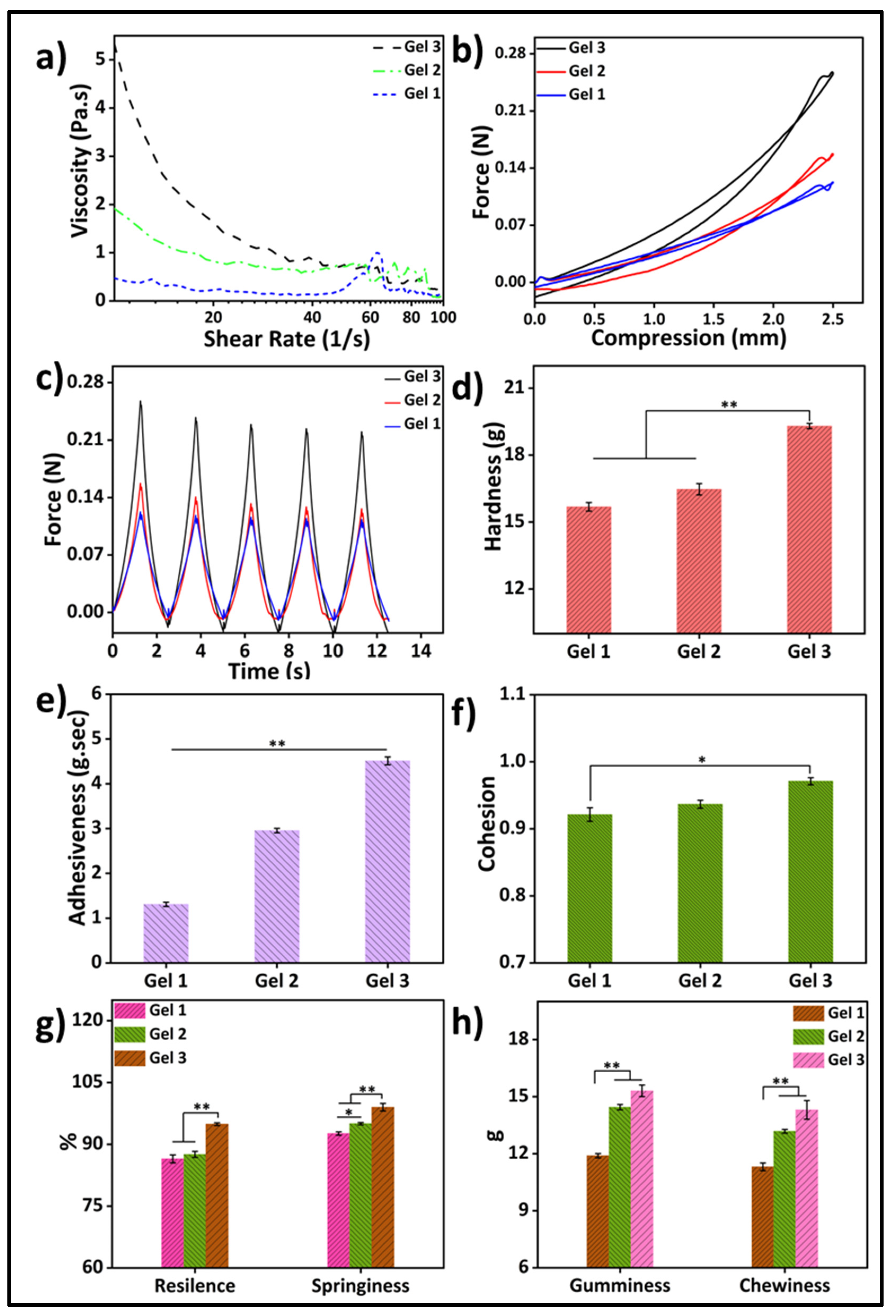 Gels 09 00601 g004 Gels 09 00601 g004