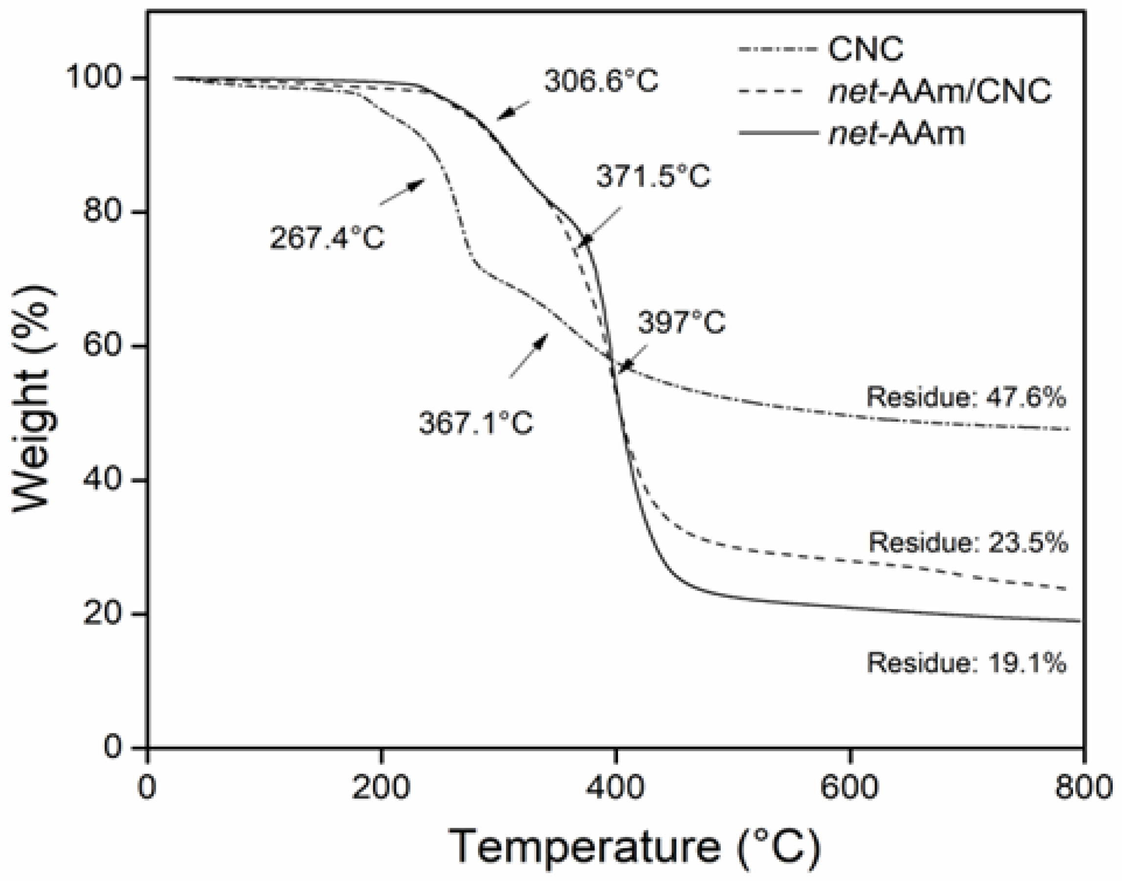 Gels 09 00602 g005 Gels 09 00602 g005