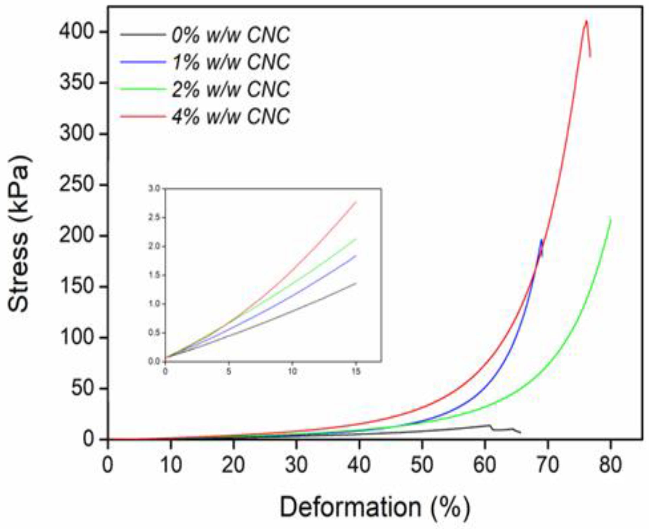 Gels 09 00602 g009 Gels 09 00602 g009