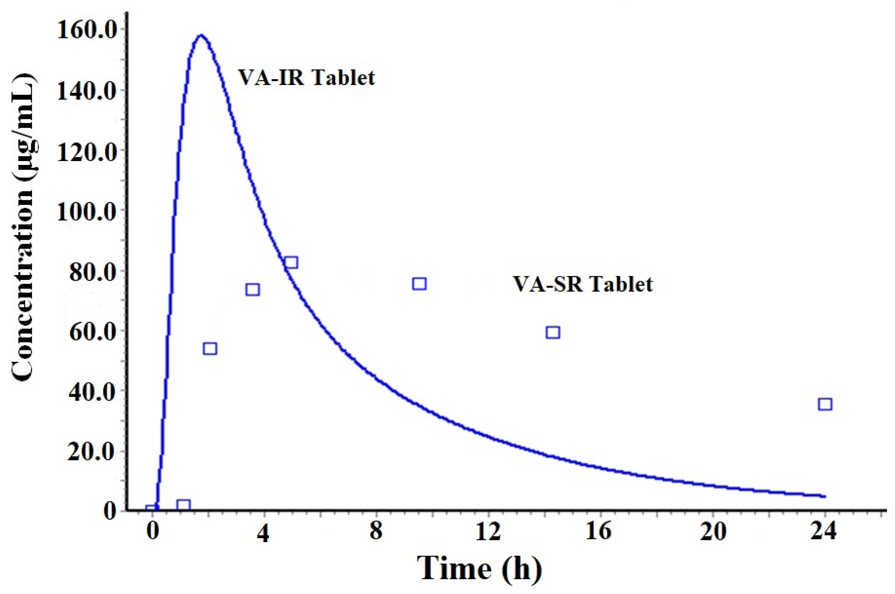 Gels 09 00603 g002 Gels 09 00603 g002