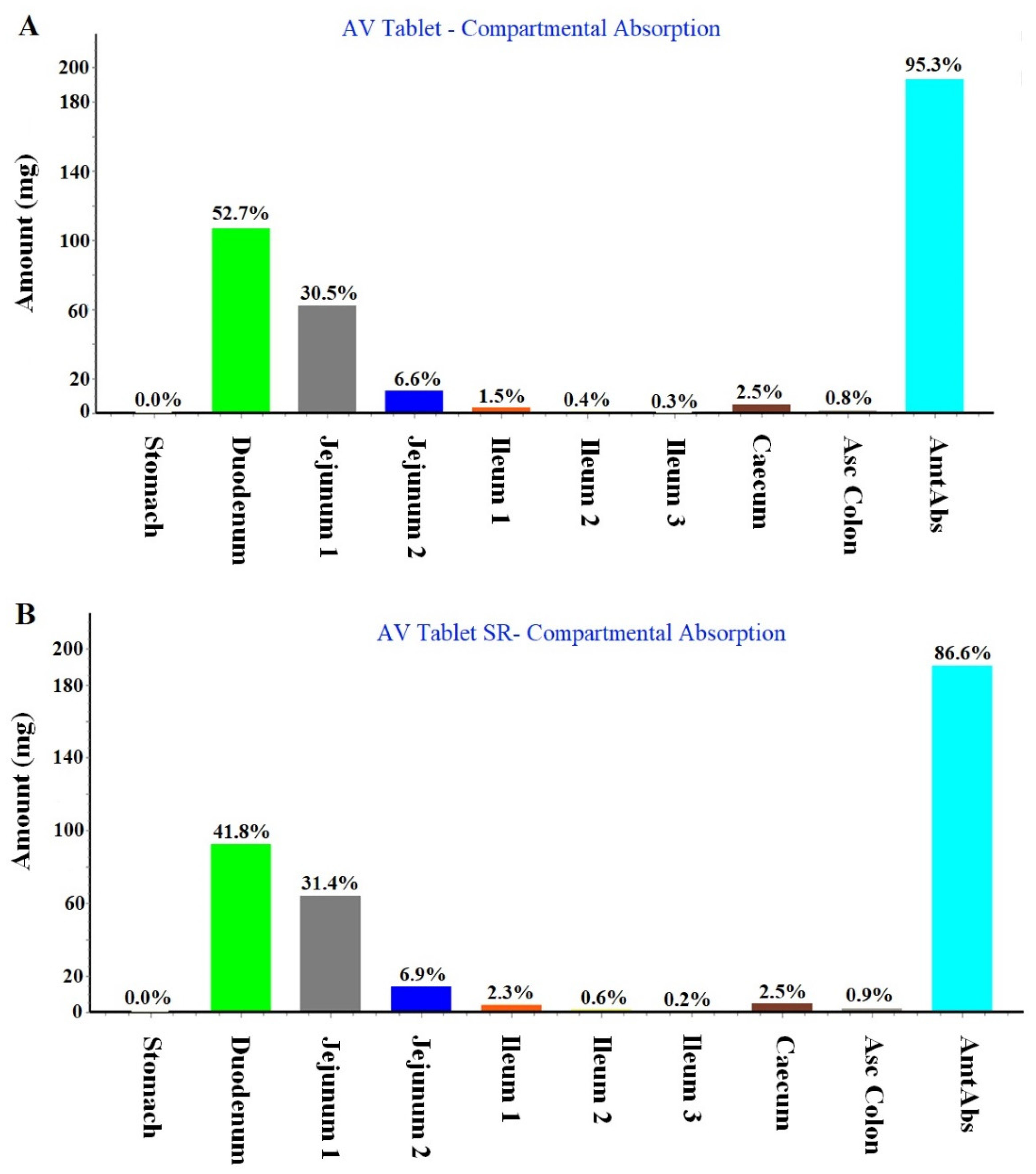 Gels 09 00603 g003 Gels 09 00603 g003