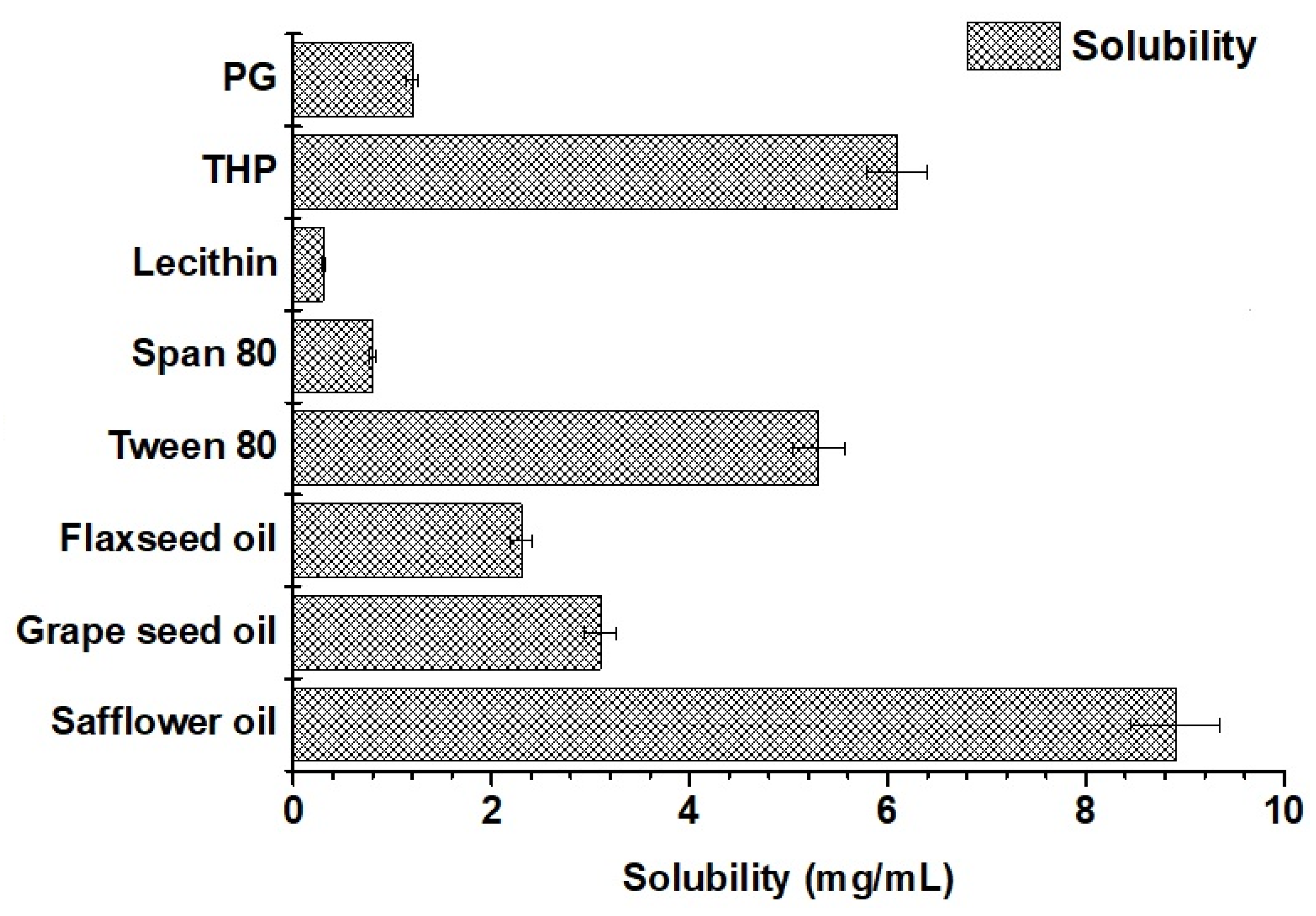 Gels 09 00603 g005 Gels 09 00603 g005