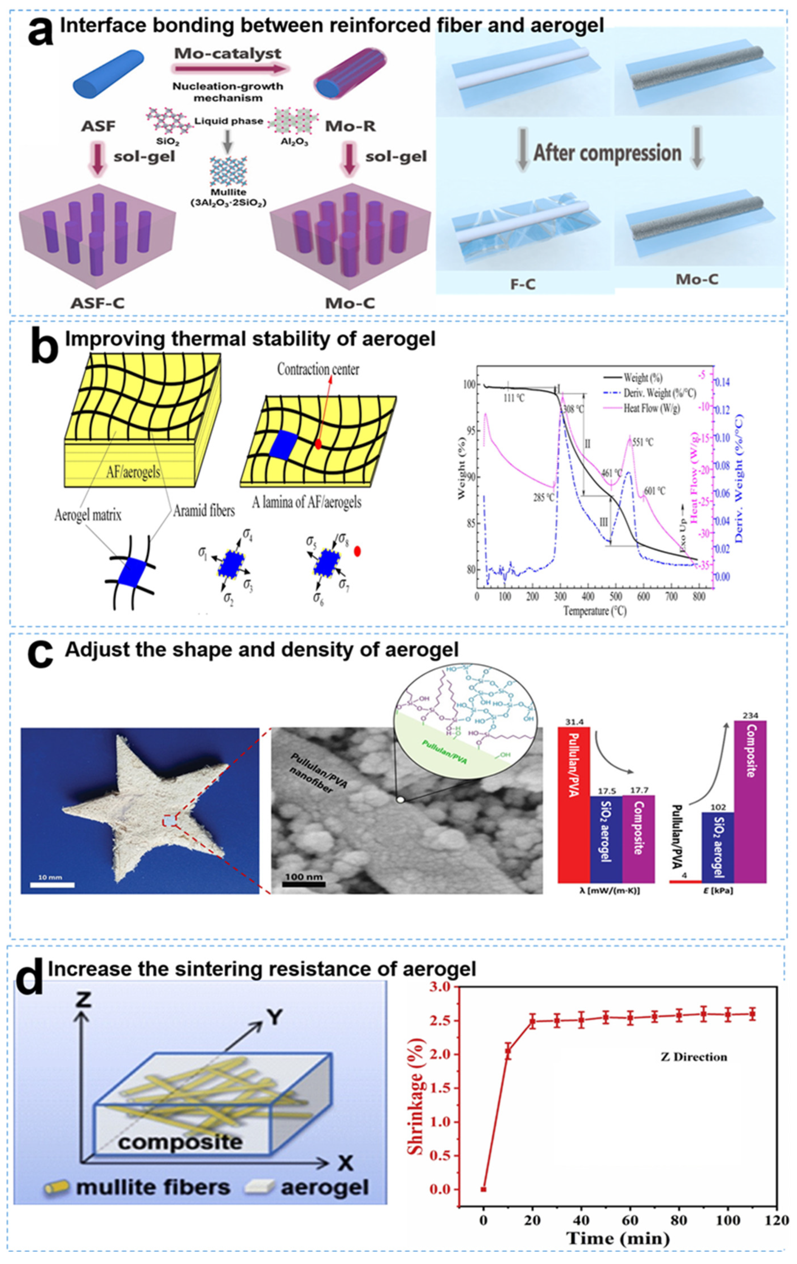Gels 09 00606 g003 Gels 09 00606 g003