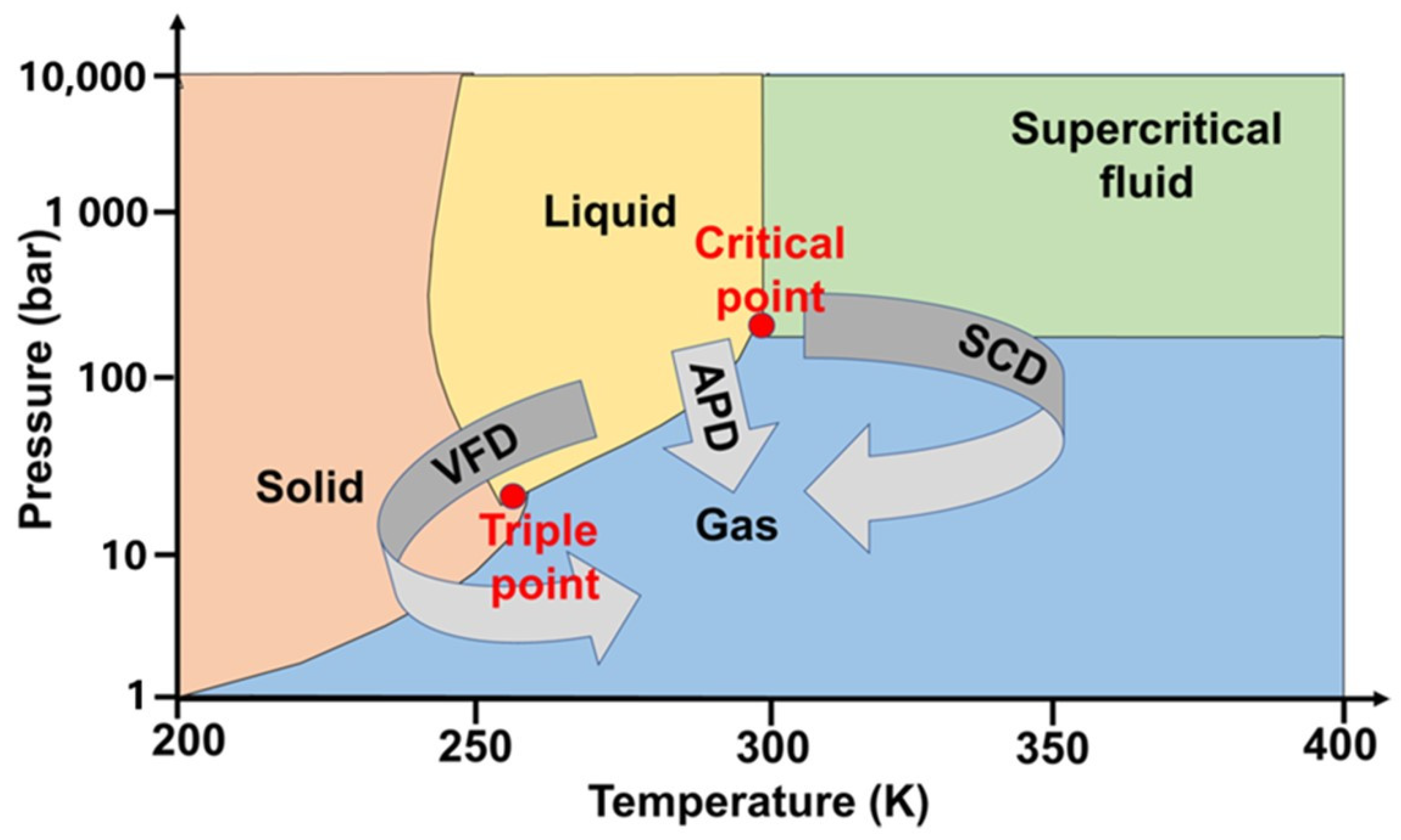 Gels 09 00606 g004 Gels 09 00606 g004