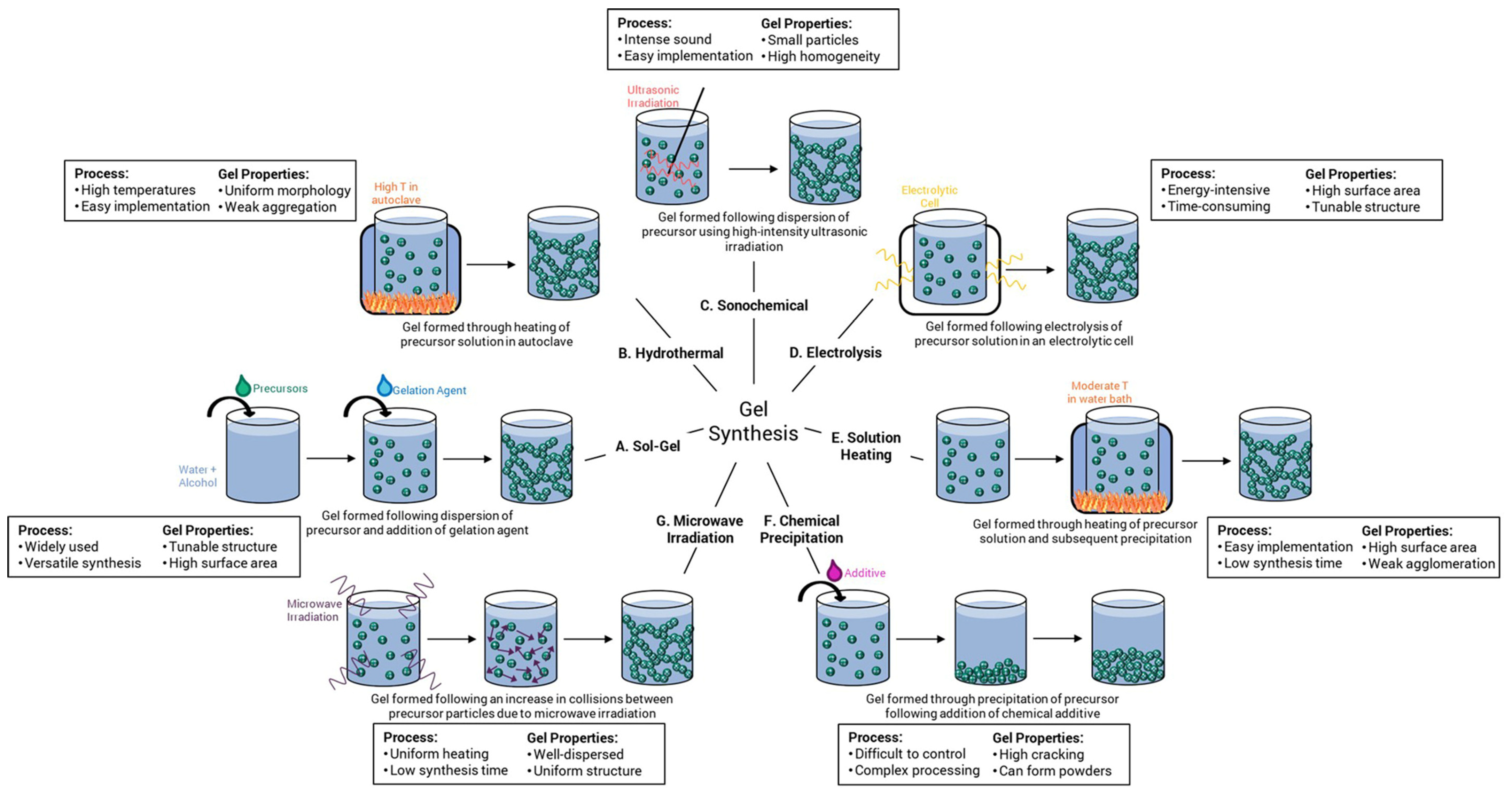 Gels 09 00606 g006 Gels 09 00606 g006