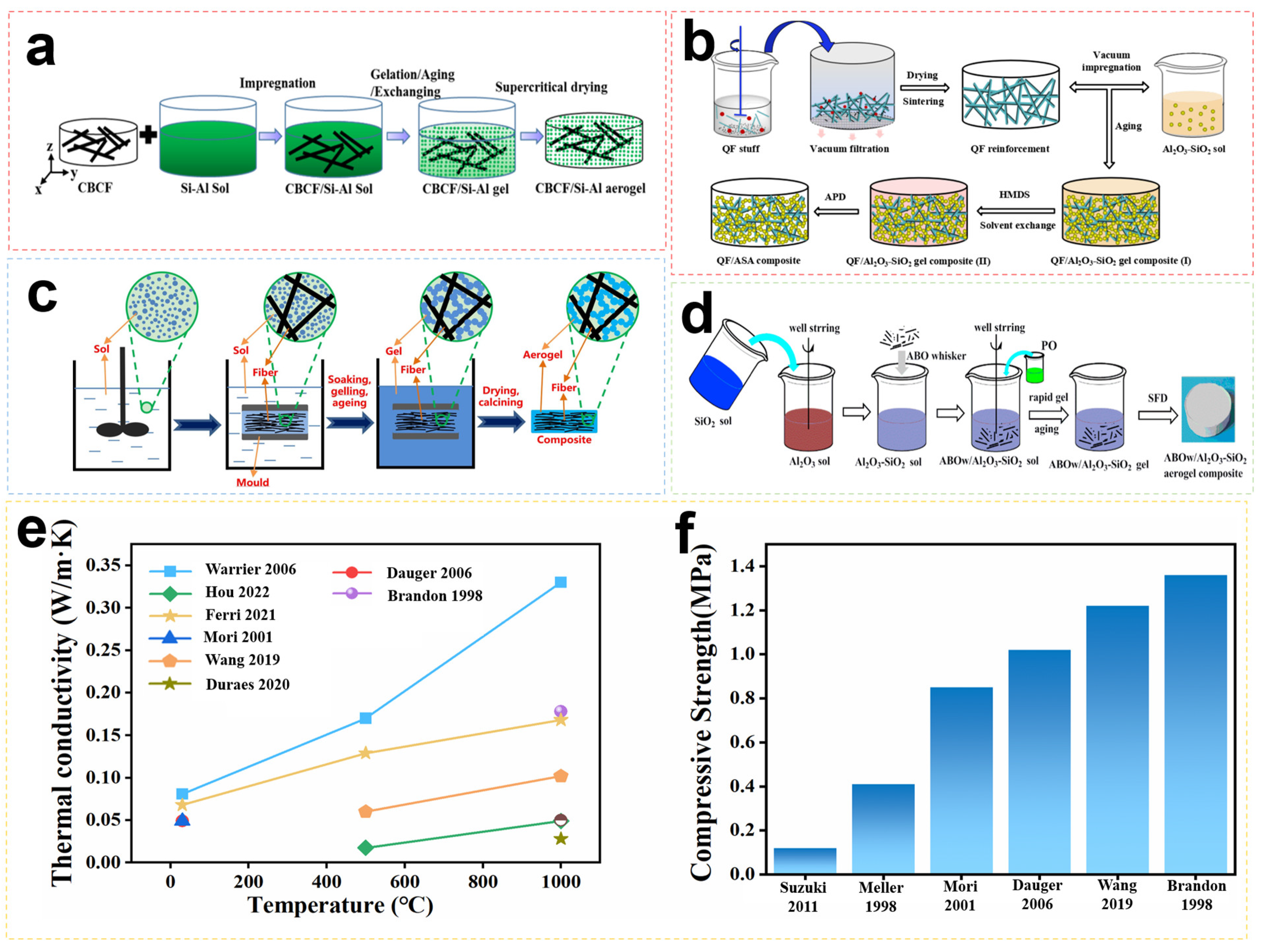 Gels 09 00606 g007 Gels 09 00606 g007