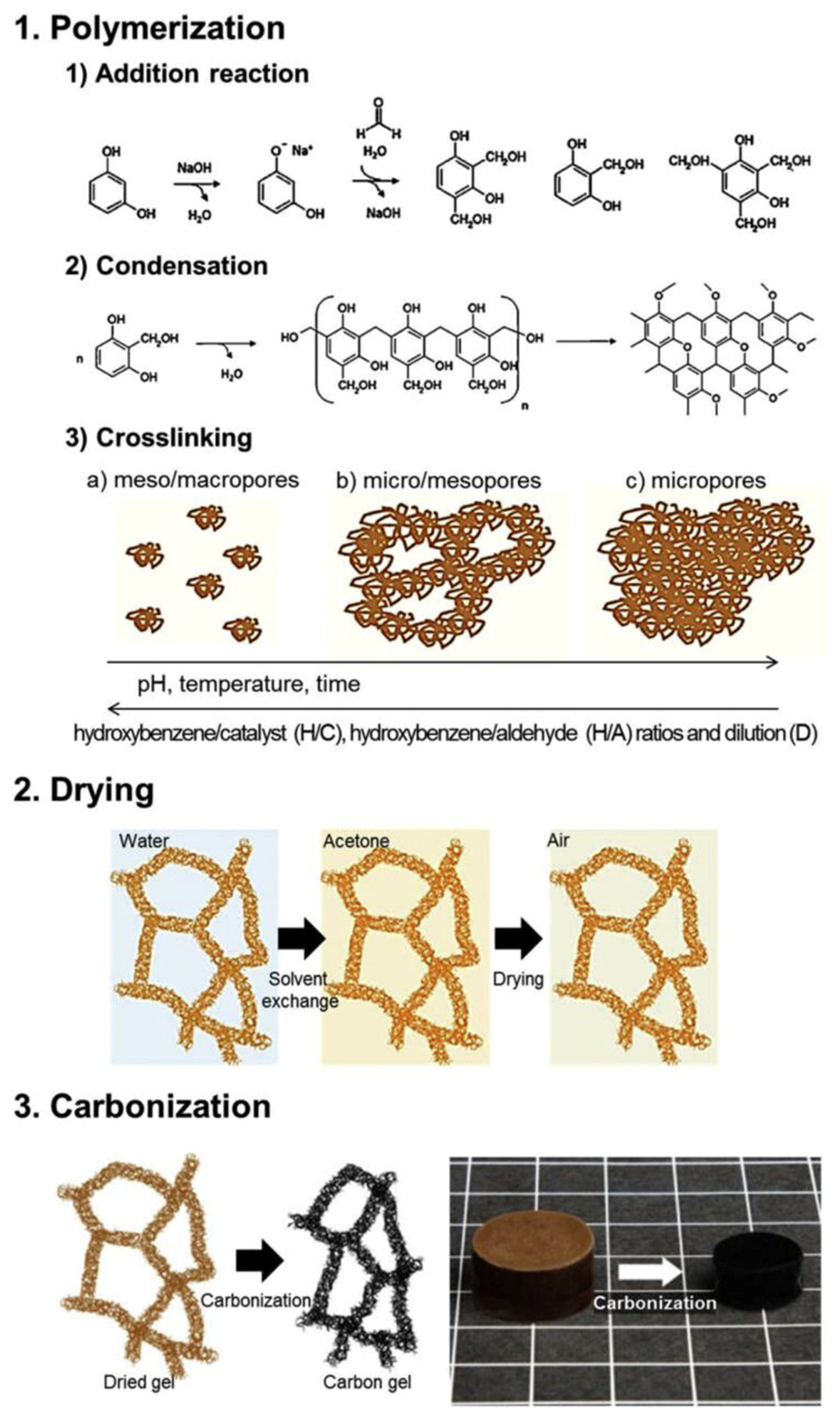 Gels 09 00606 g009 Gels 09 00606 g009